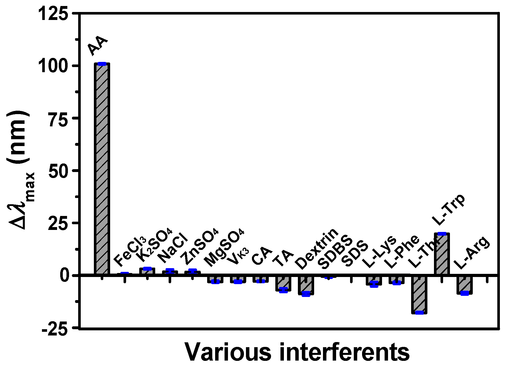 Chemosensors 10 00543 g007 Chemosensors 10 00543 g007