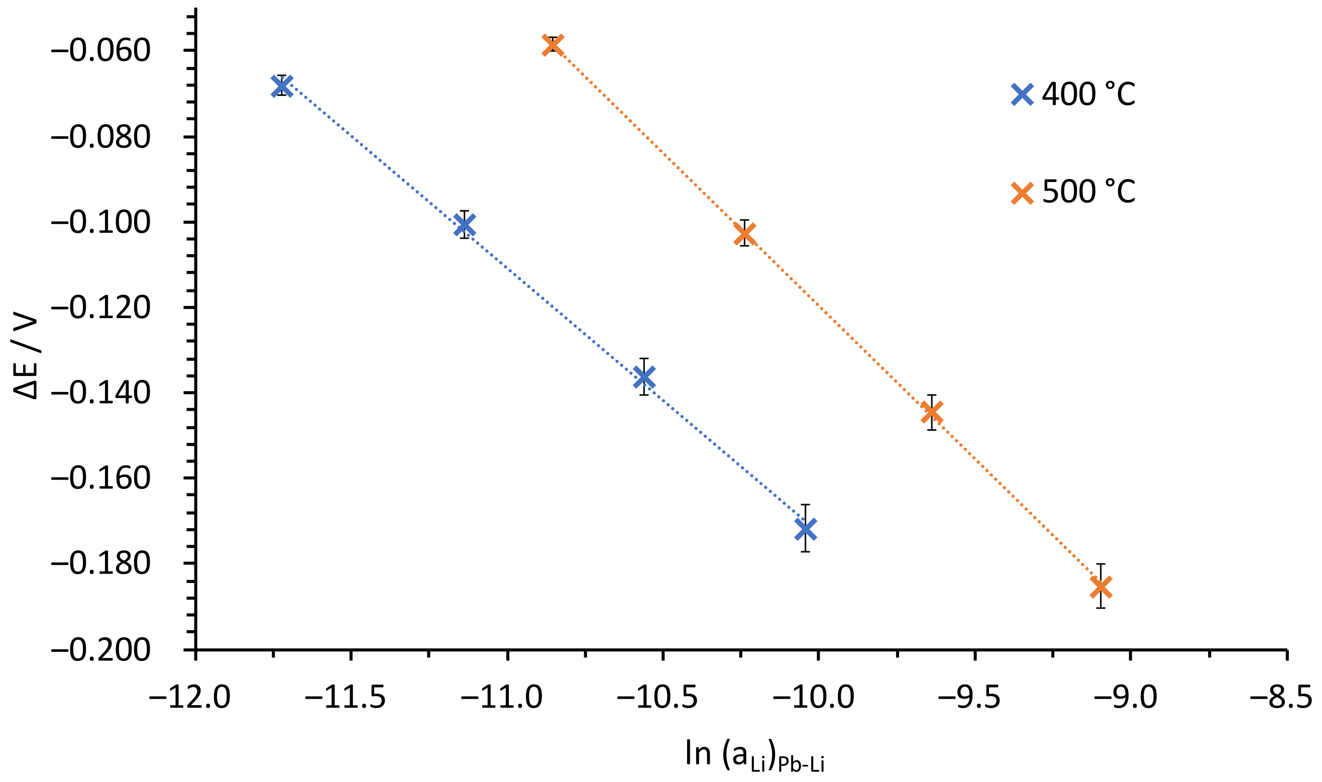 Chemosensors 11 00006 g006