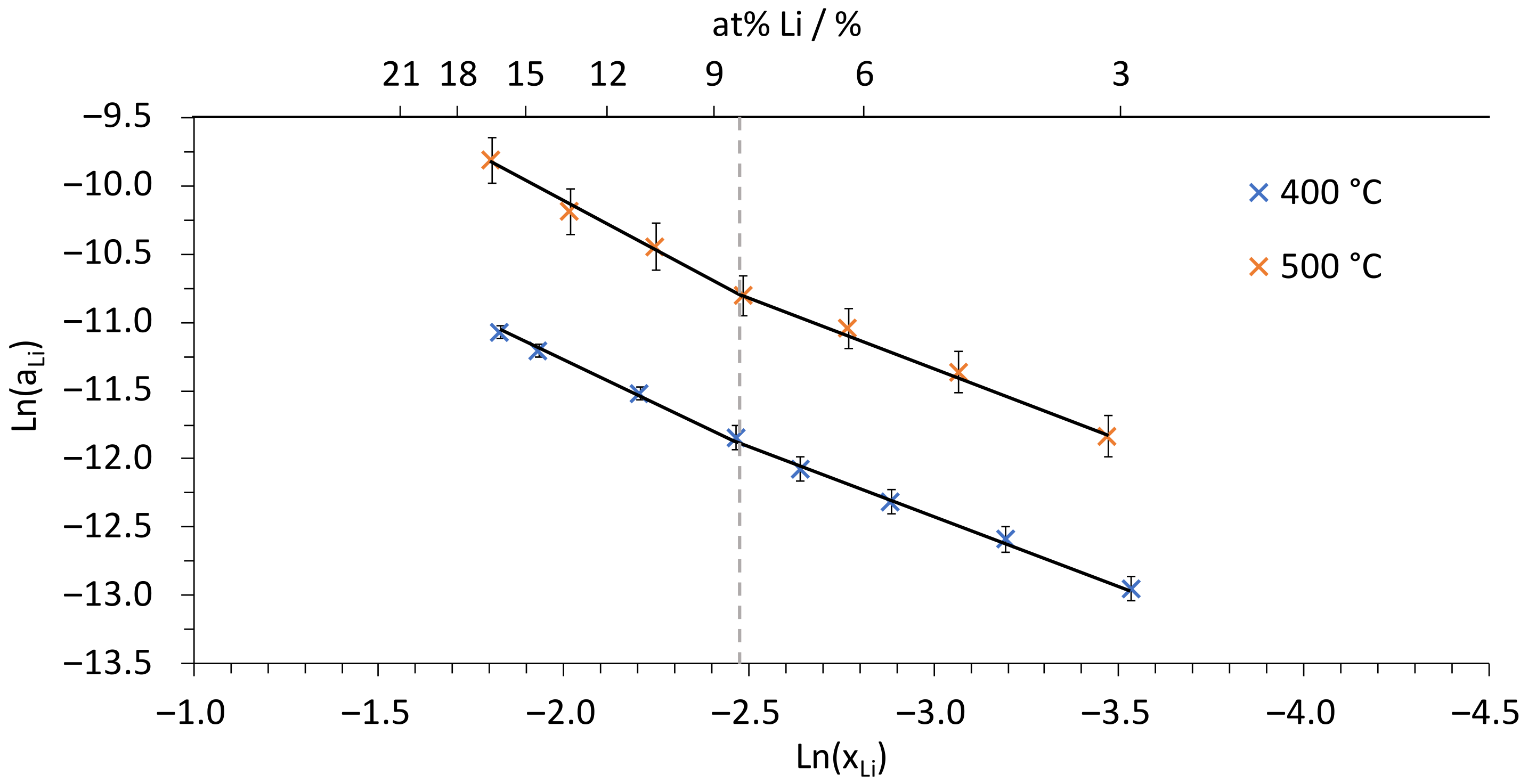 Chemosensors 11 00006 g007