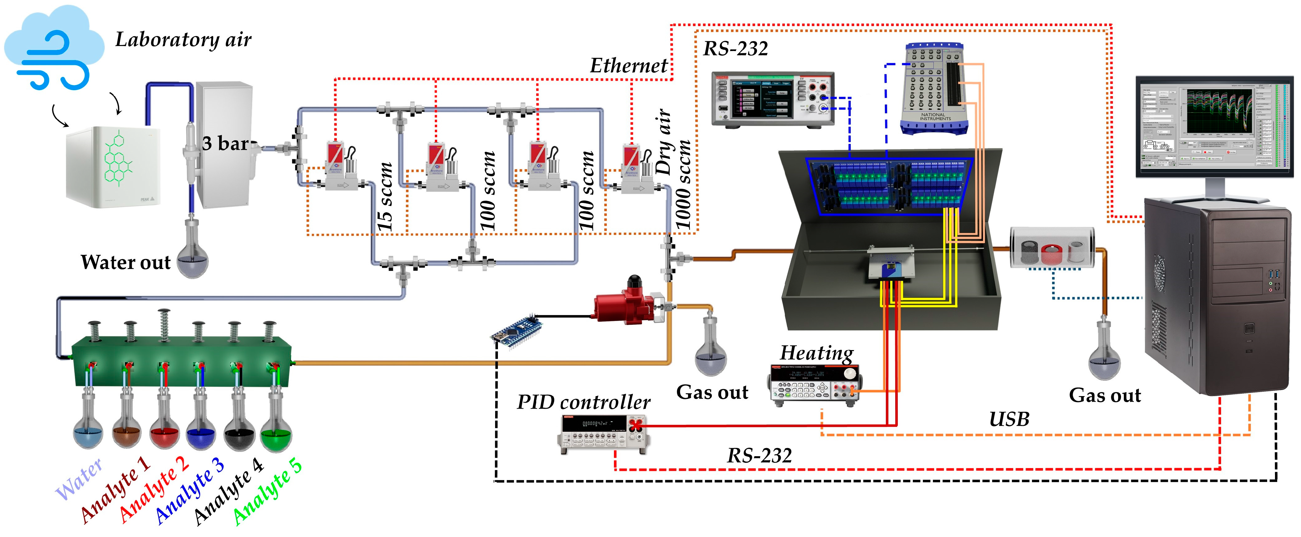 Chemosensors 11 00007 g002