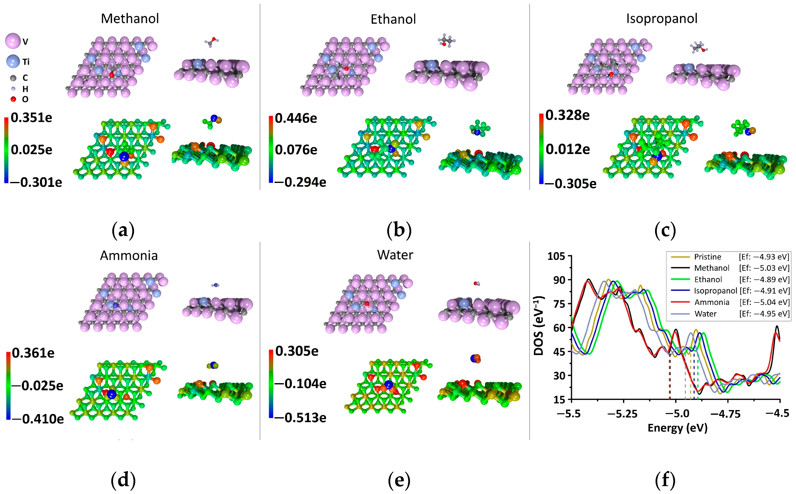 Chemosensors 11 00007 g005