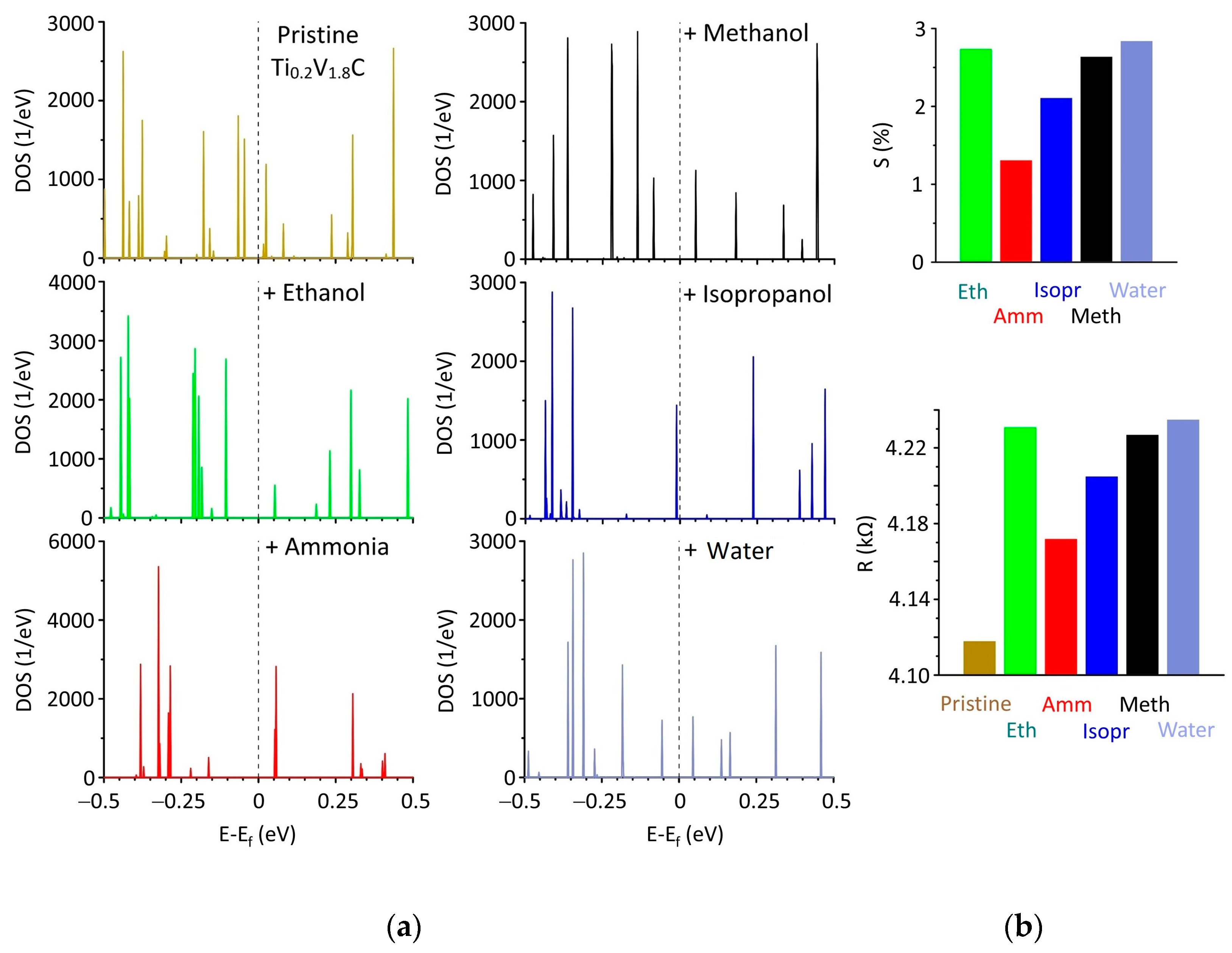 Chemosensors 11 00007 g006