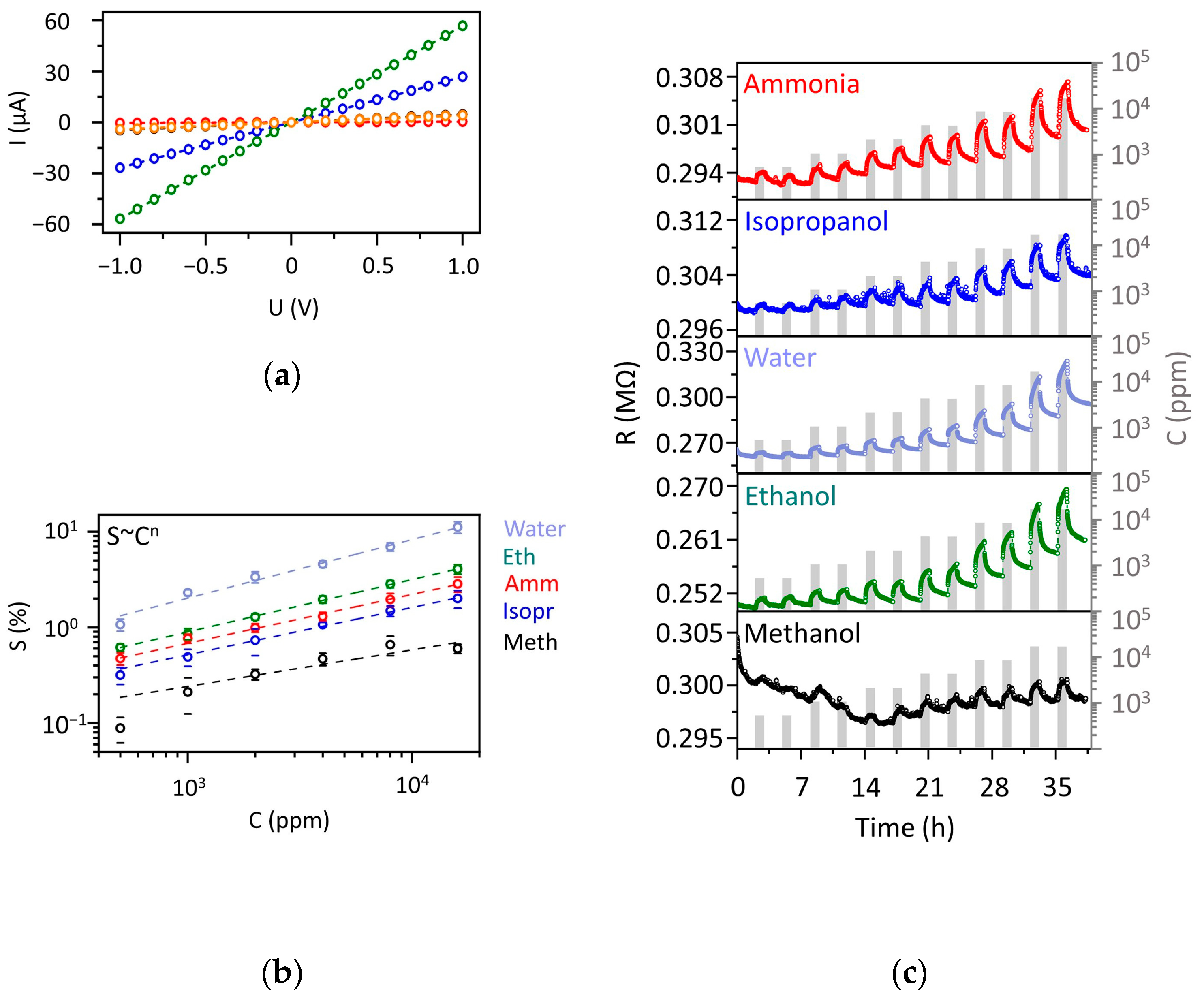 Chemosensors 11 00007 g007
