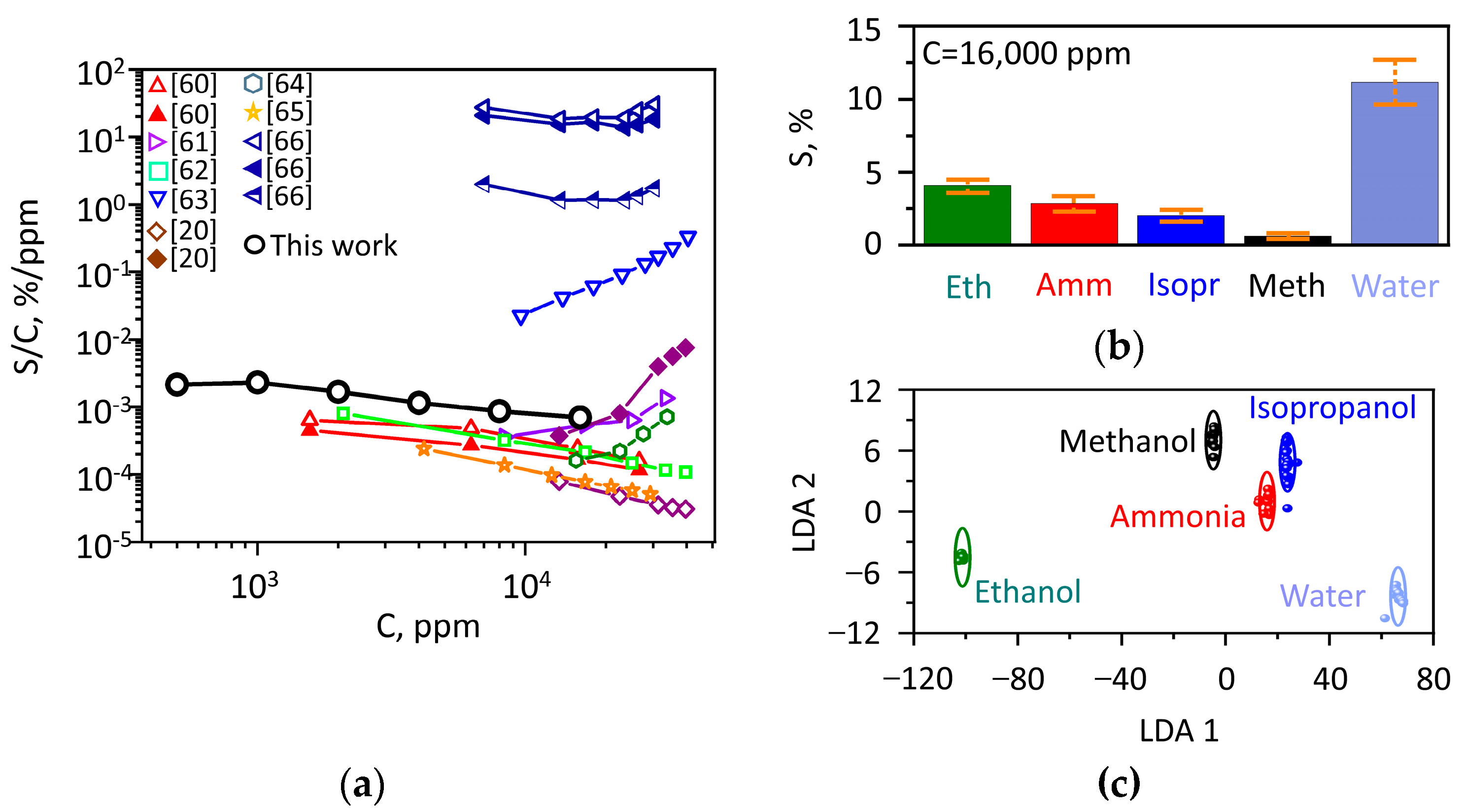 Chemosensors 11 00007 g008