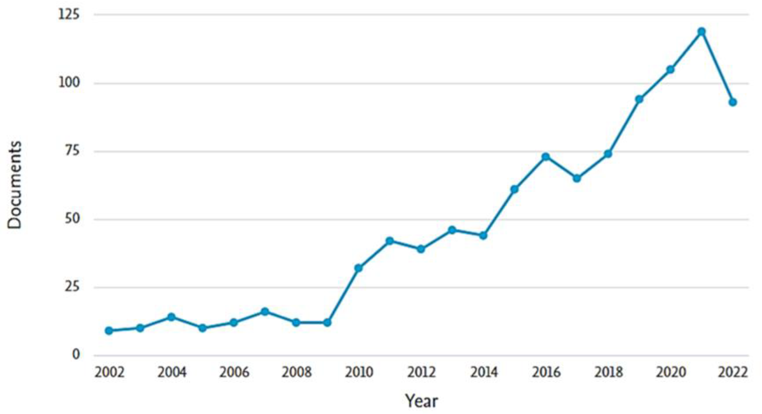 Chemosensors 11 00008 g001