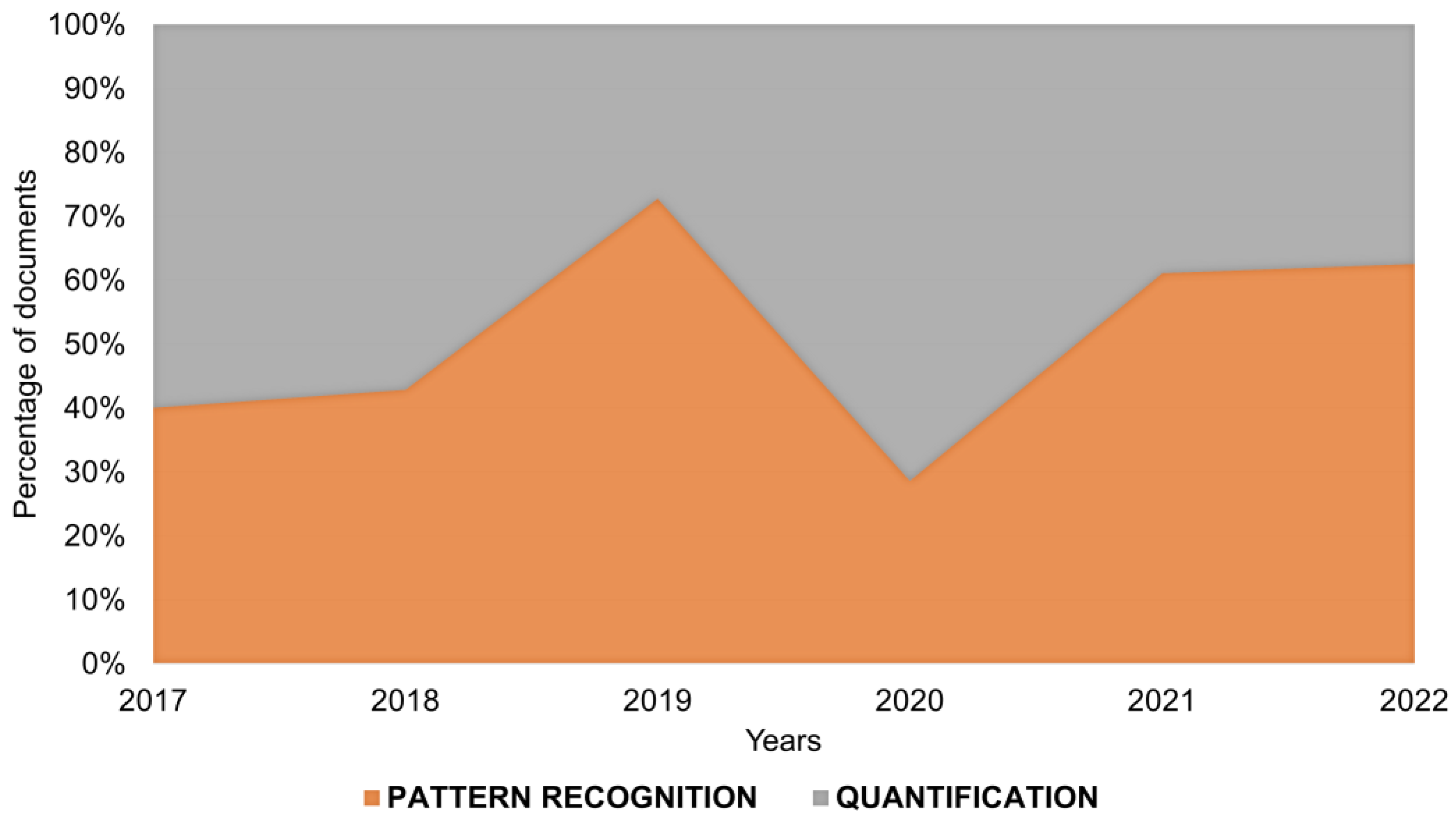 Chemosensors 11 00008 g003