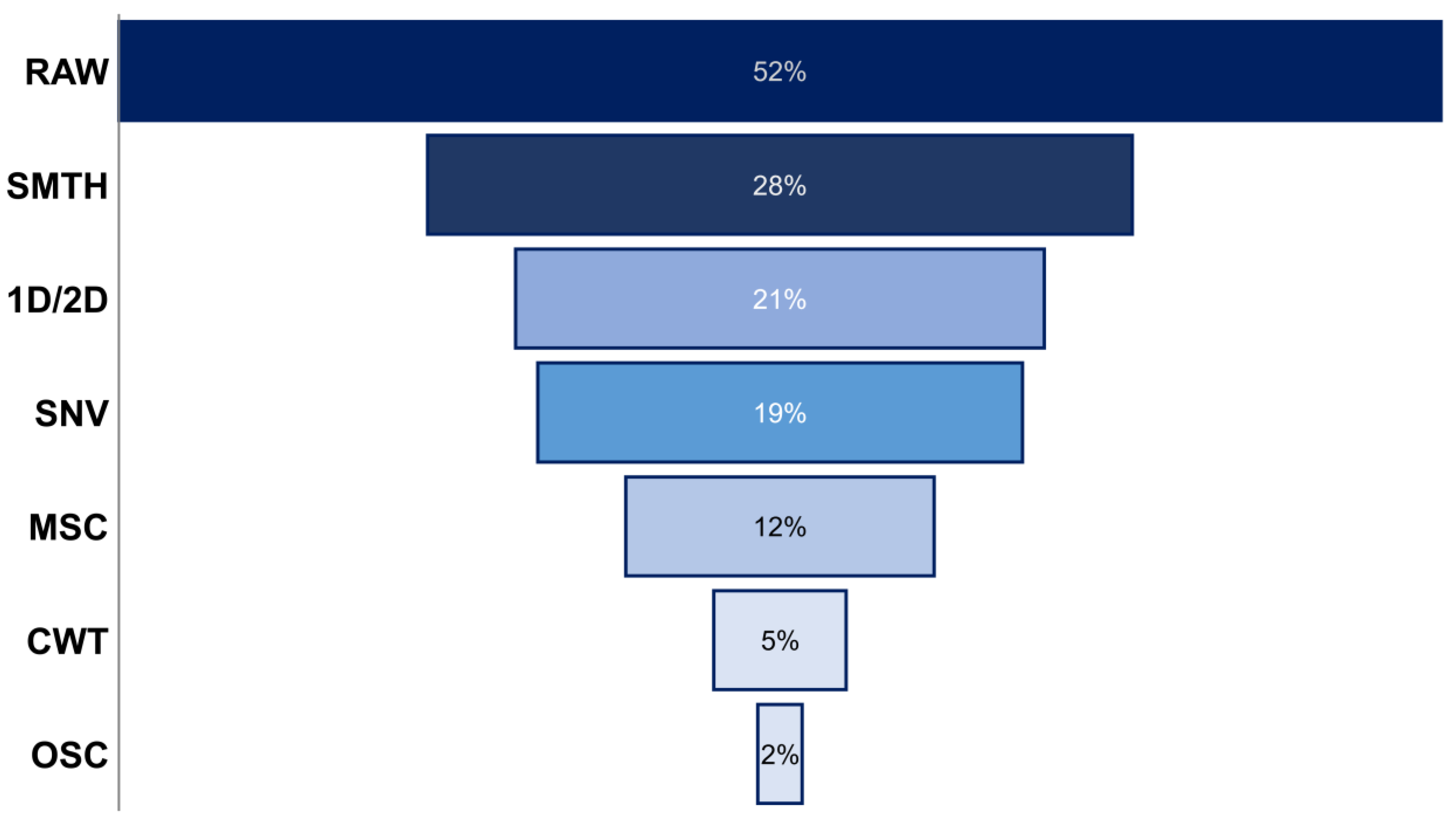 Chemosensors 11 00008 g004