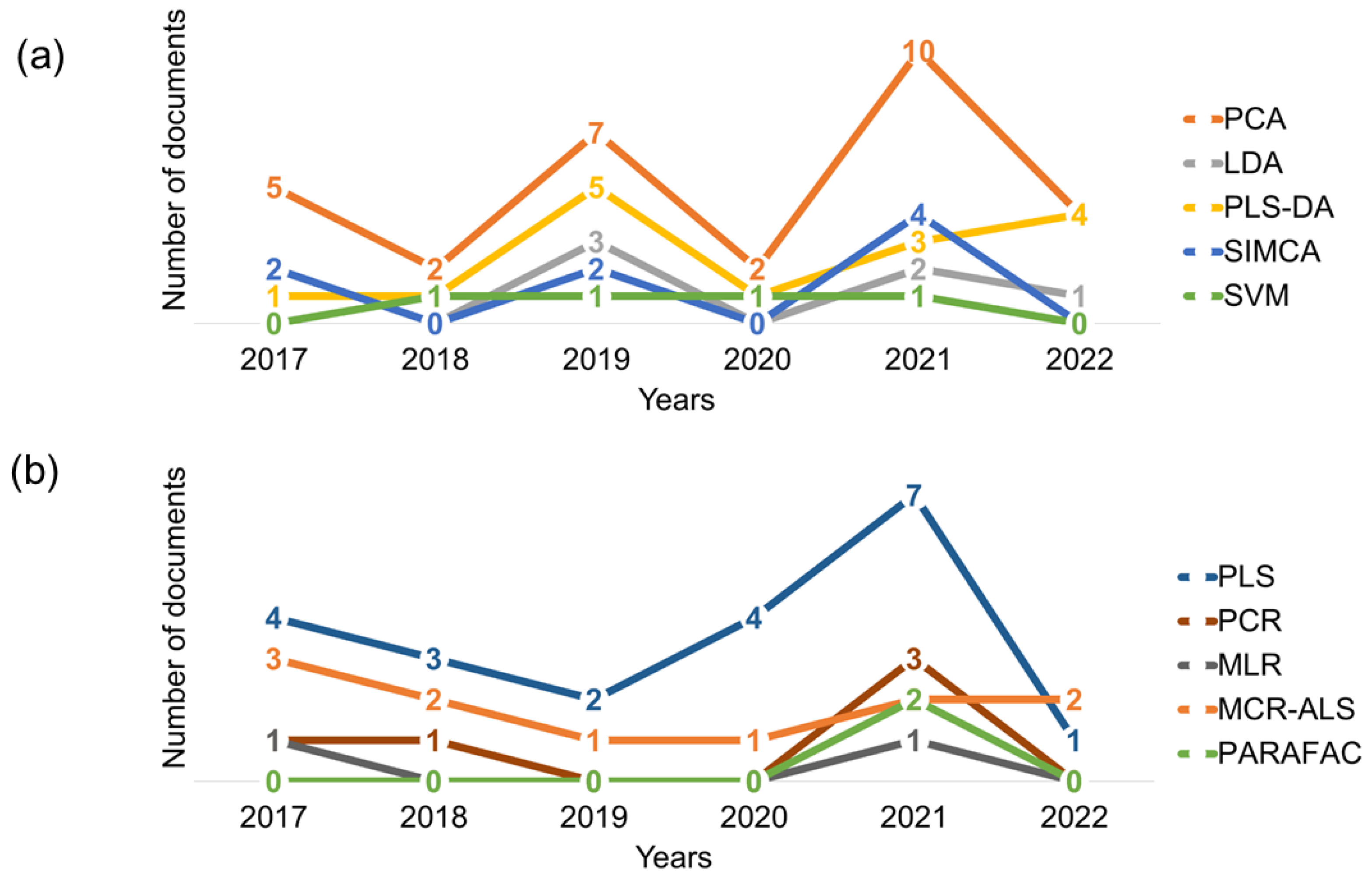 Chemosensors 11 00008 g005