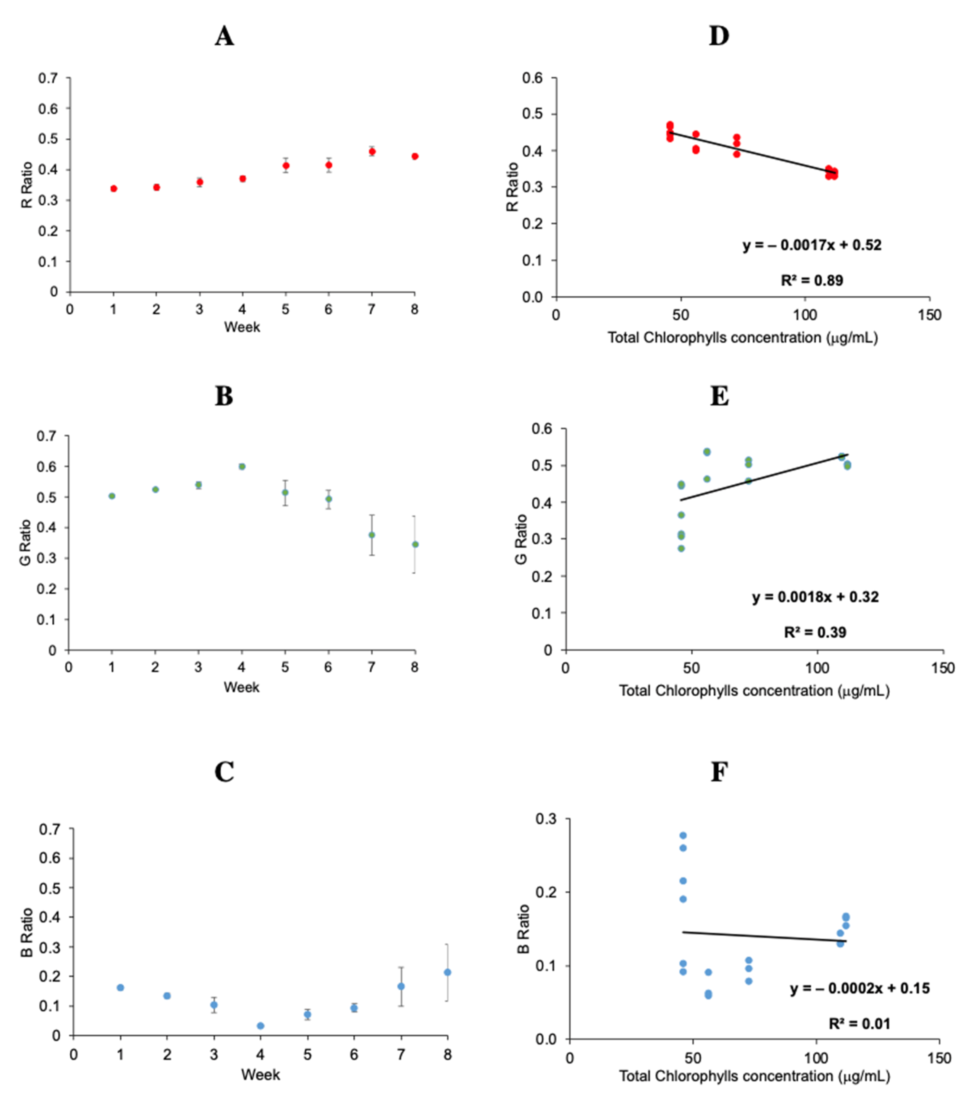 Chemosensors 11 00009 g002