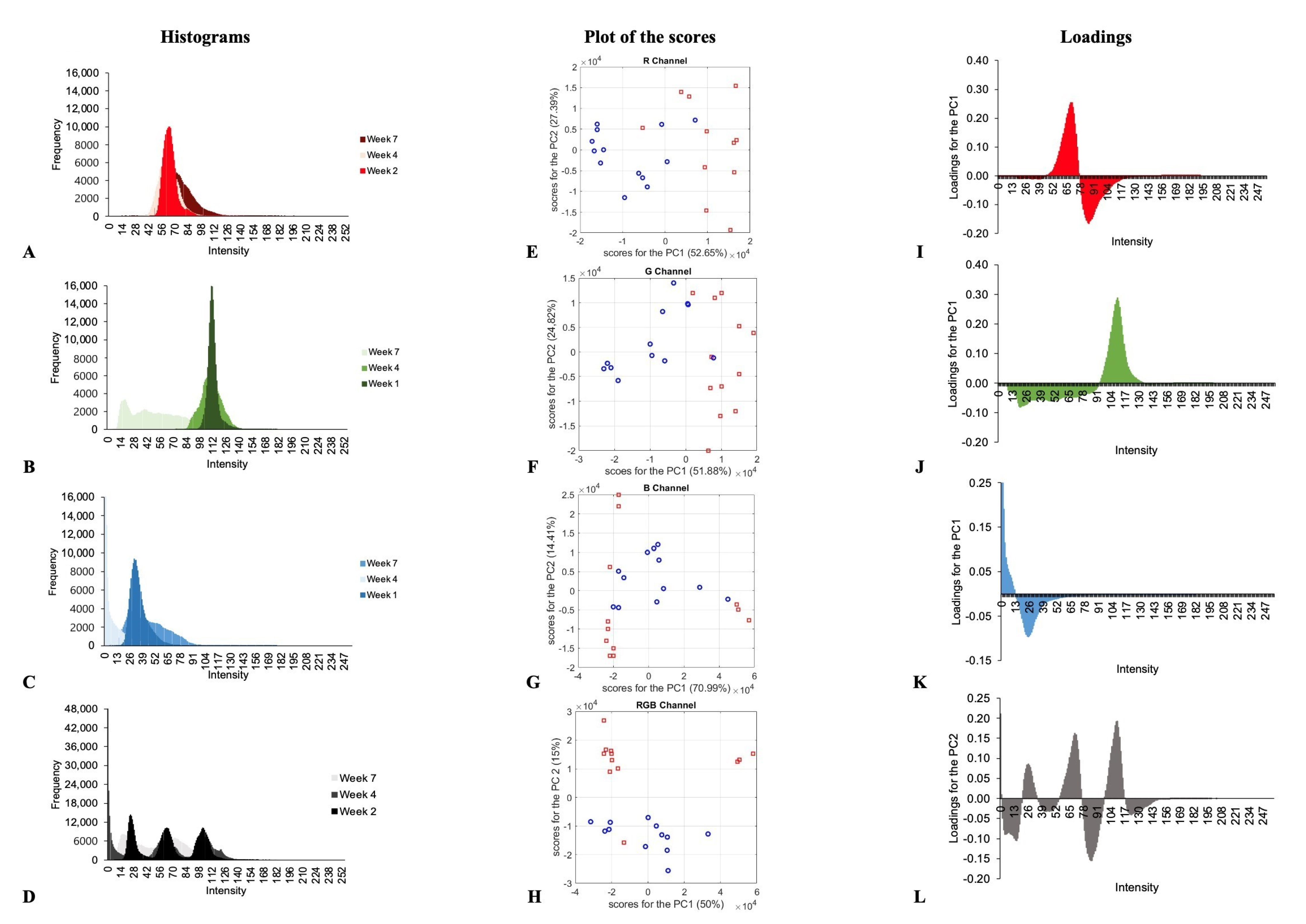 Chemosensors 11 00009 g003