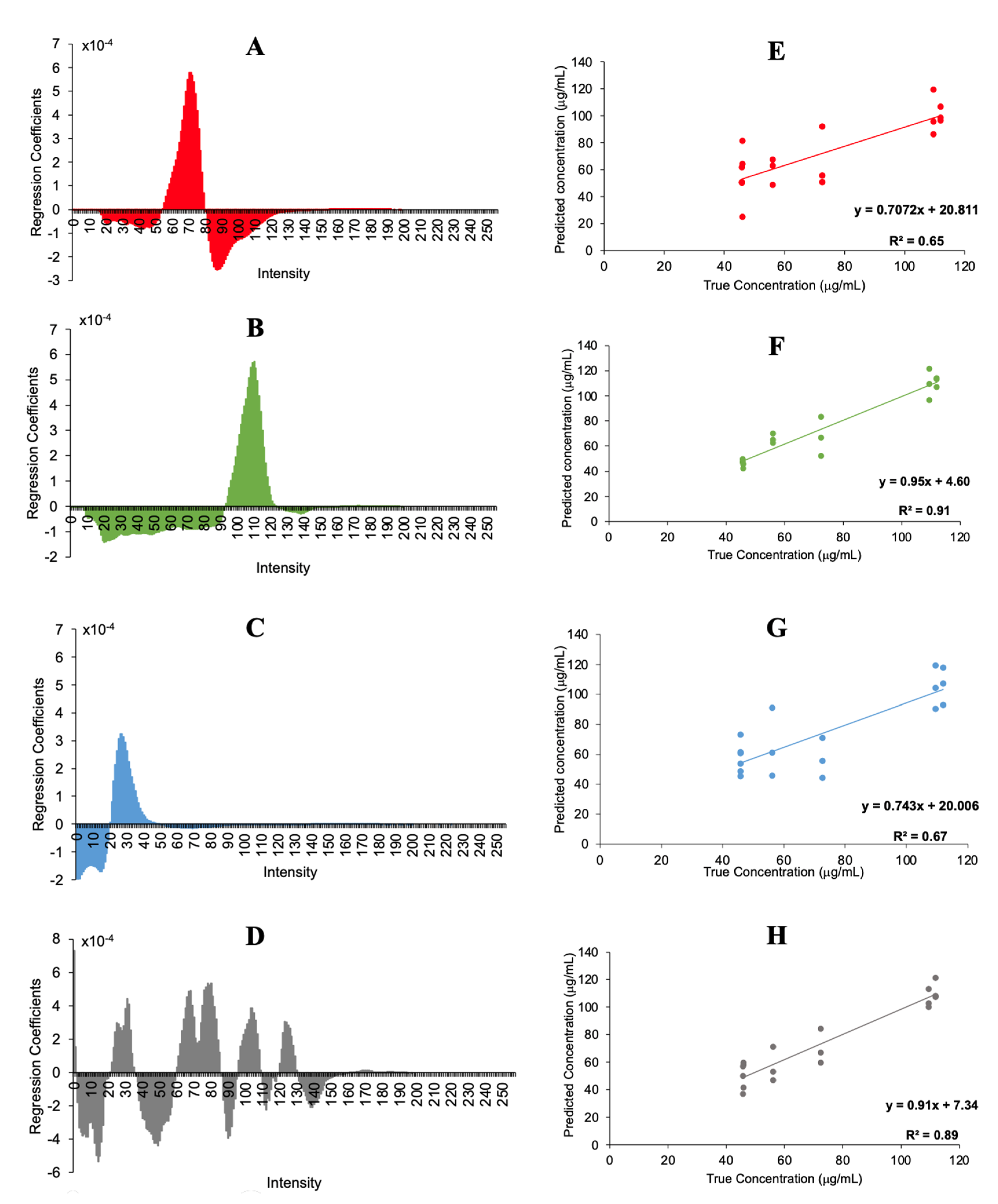 Chemosensors 11 00009 g004
