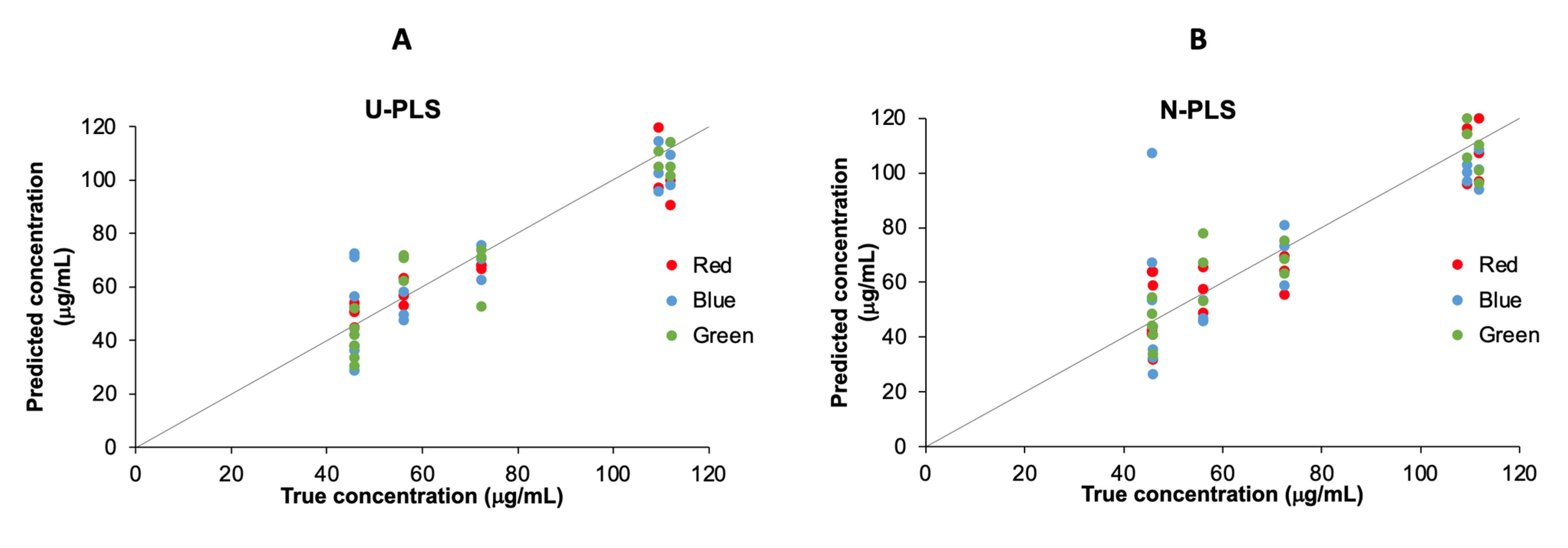 Chemosensors 11 00009 g005