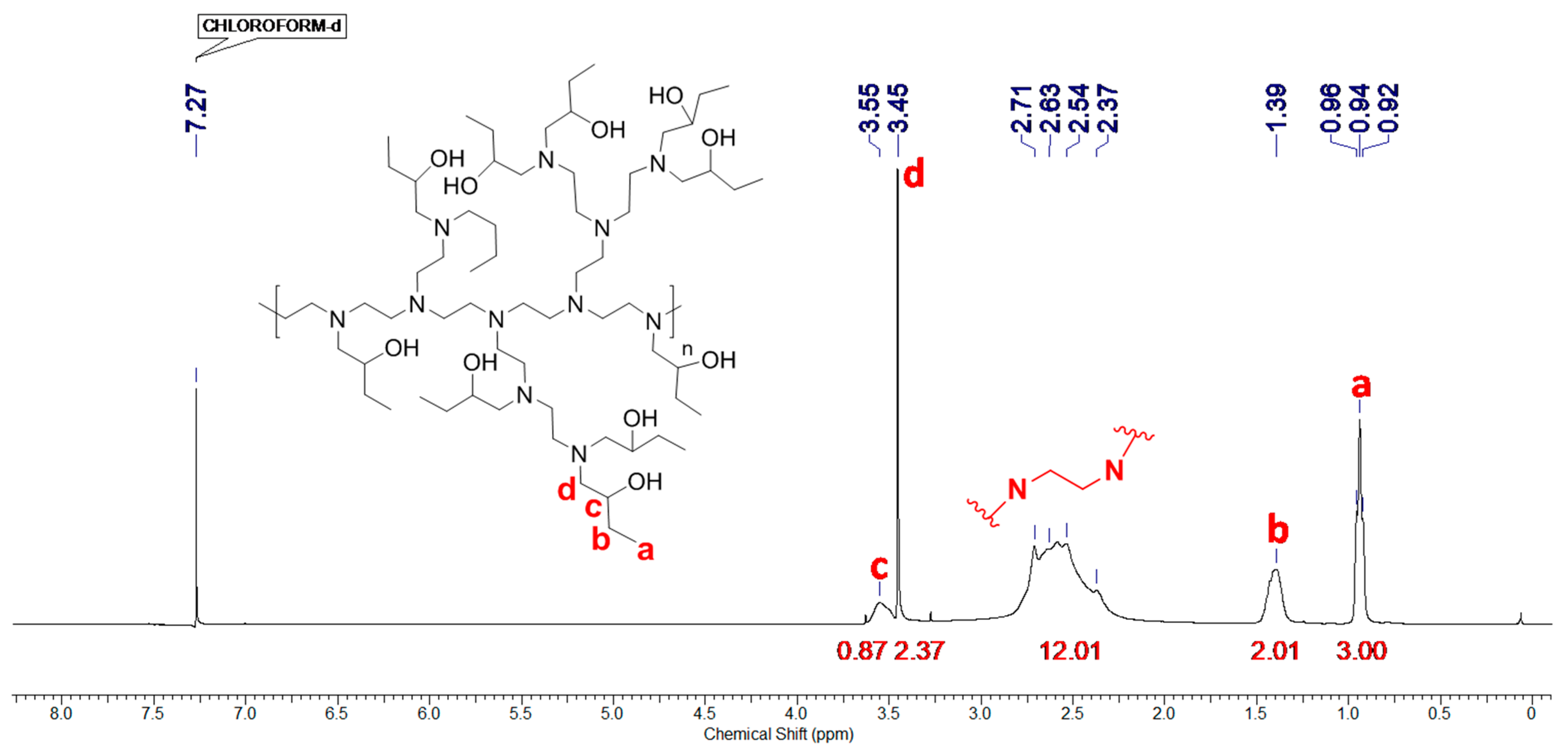 Chemosensors 11 00016 g002