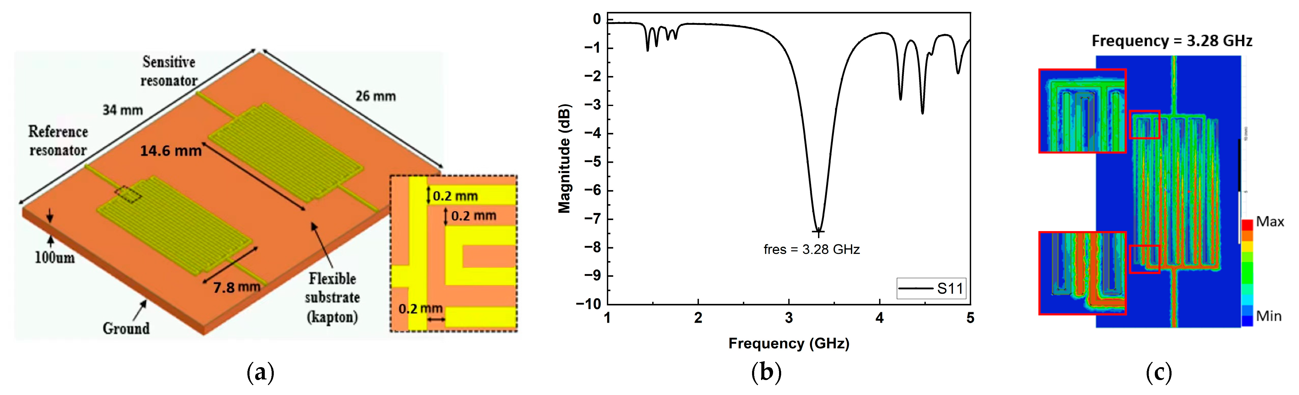 Chemosensors 11 00016 g003