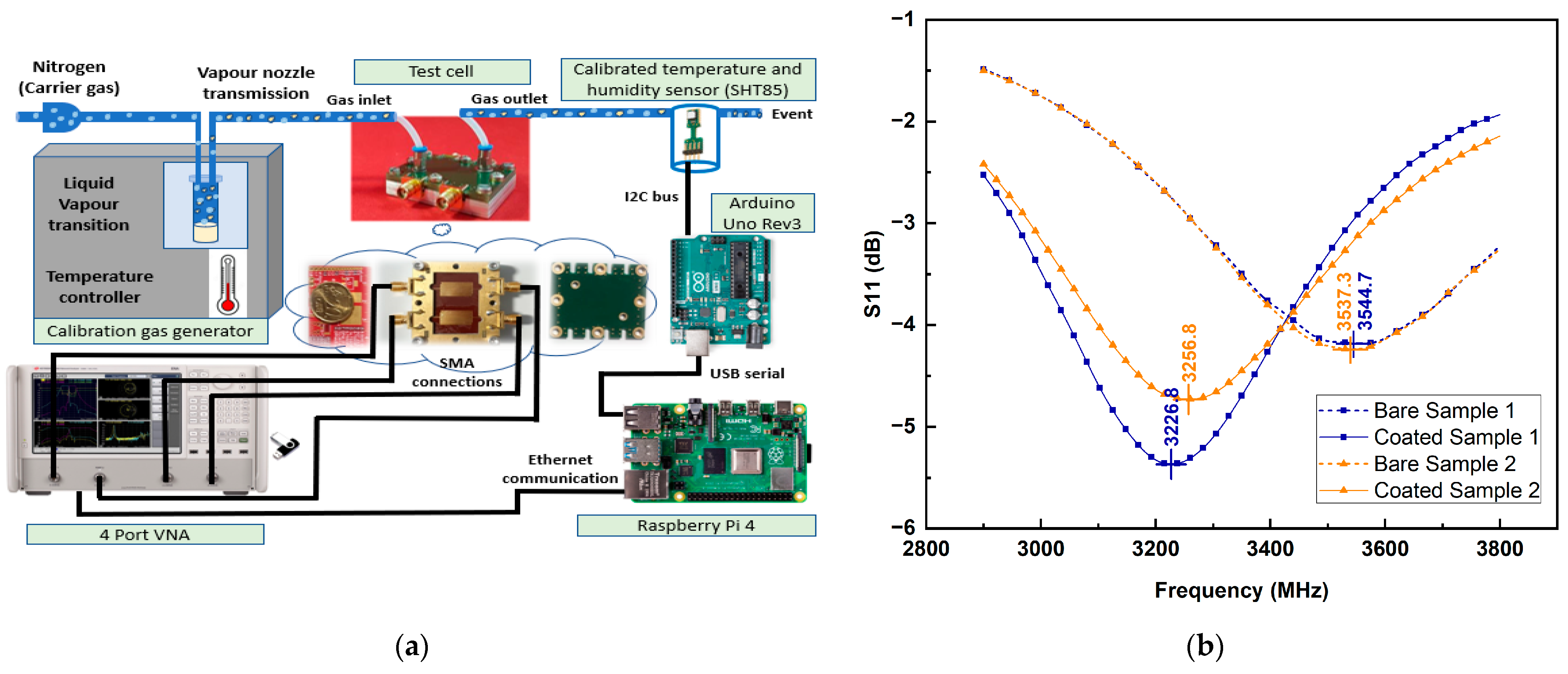 Chemosensors 11 00016 g005