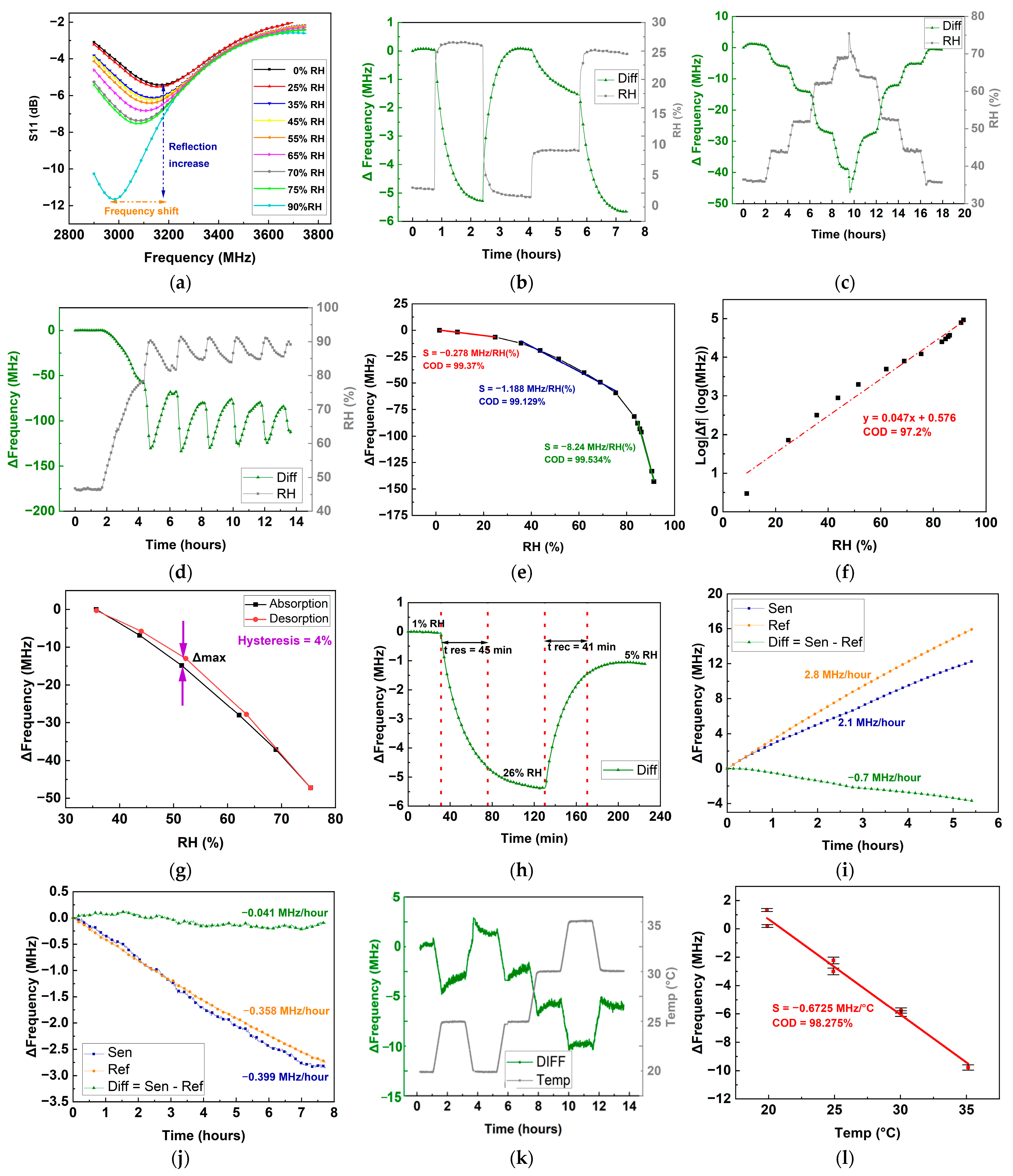 Chemosensors 11 00016 g006