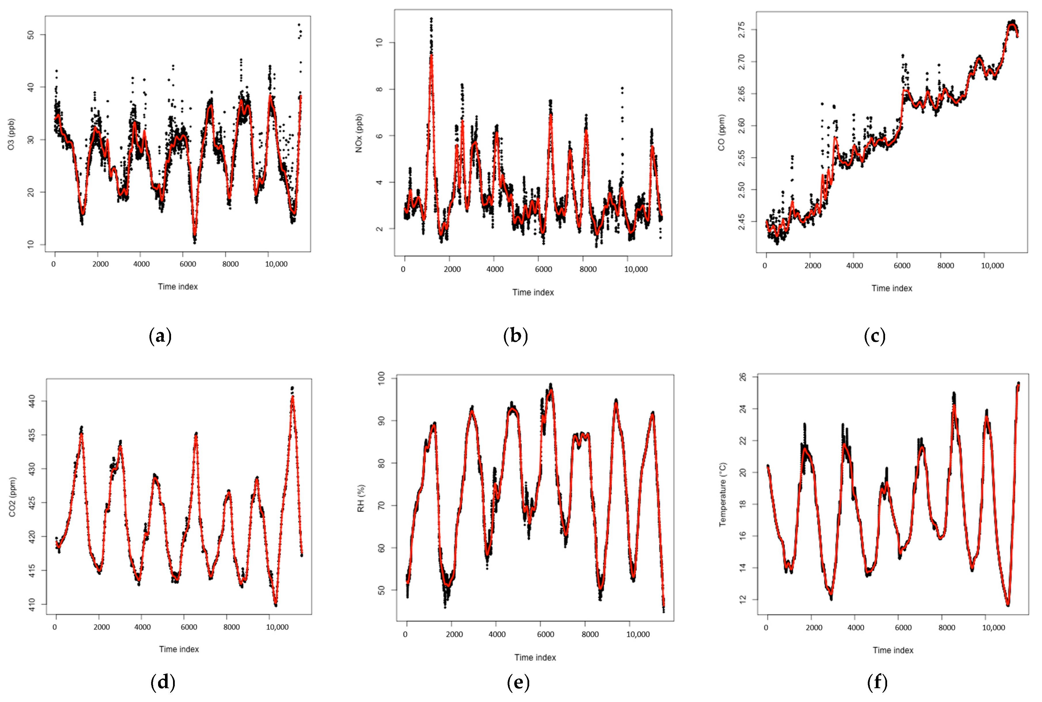 Chemosensors 11 00016 g009