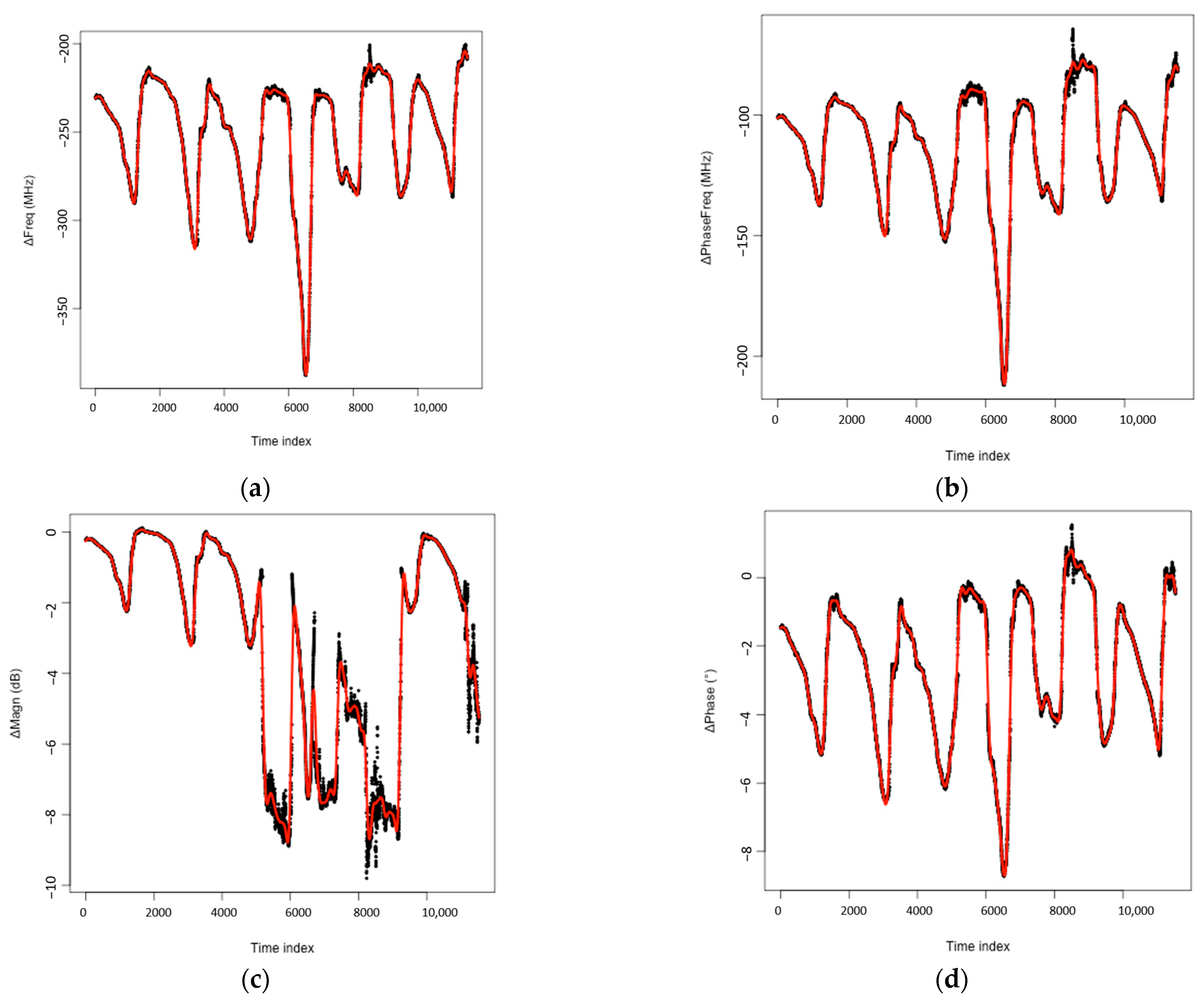 Chemosensors 11 00016 g010