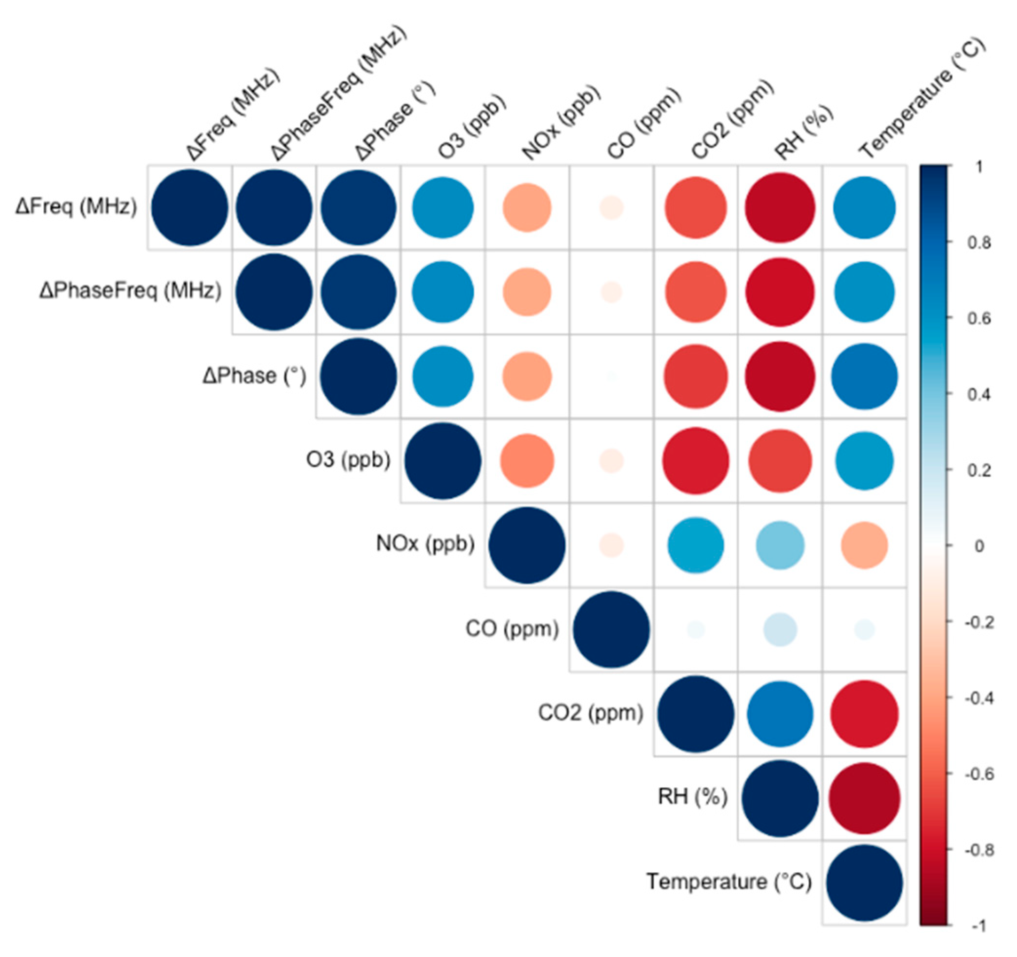 Chemosensors 11 00016 g011
