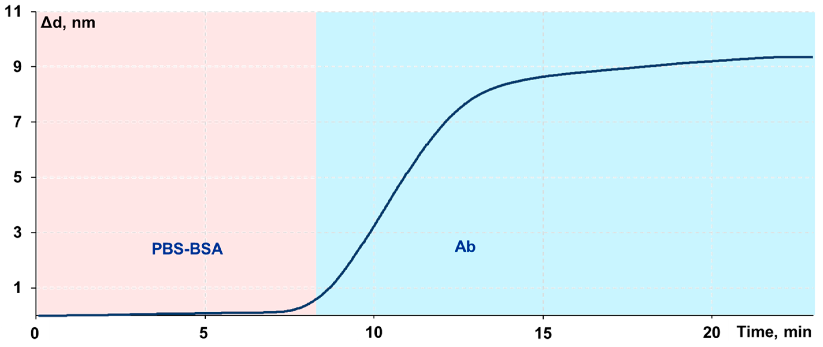 Chemosensors 11 00017 g004