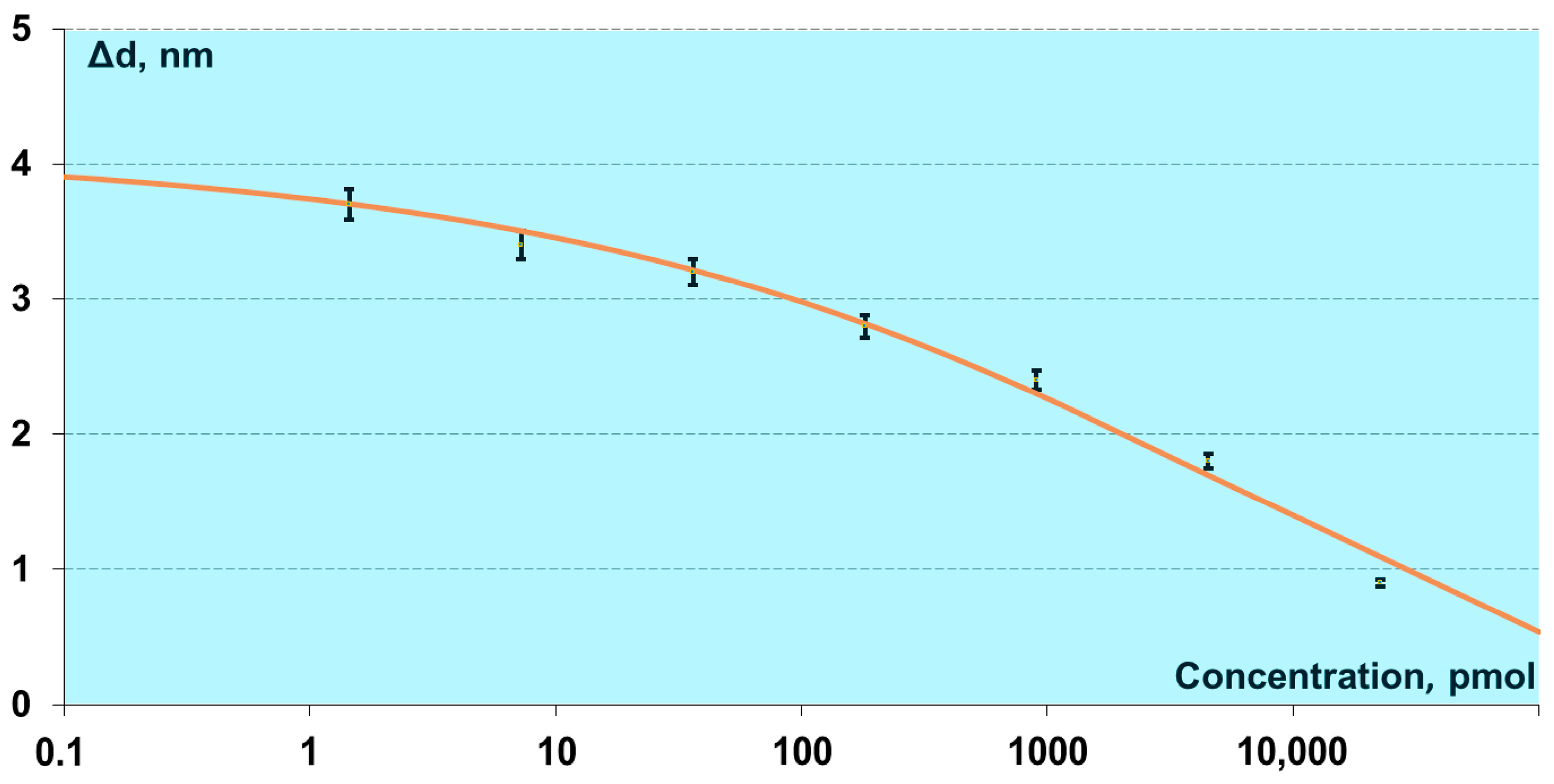 Chemosensors 11 00017 g006