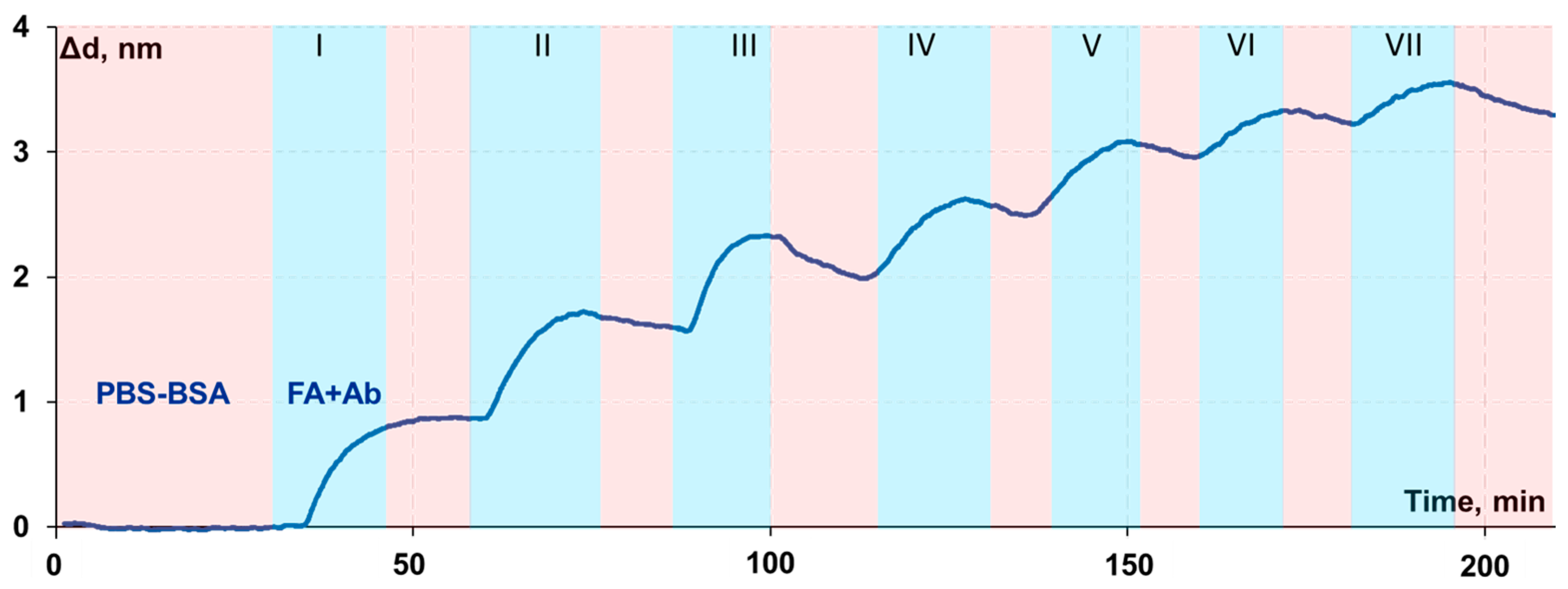 Chemosensors 11 00017 g007