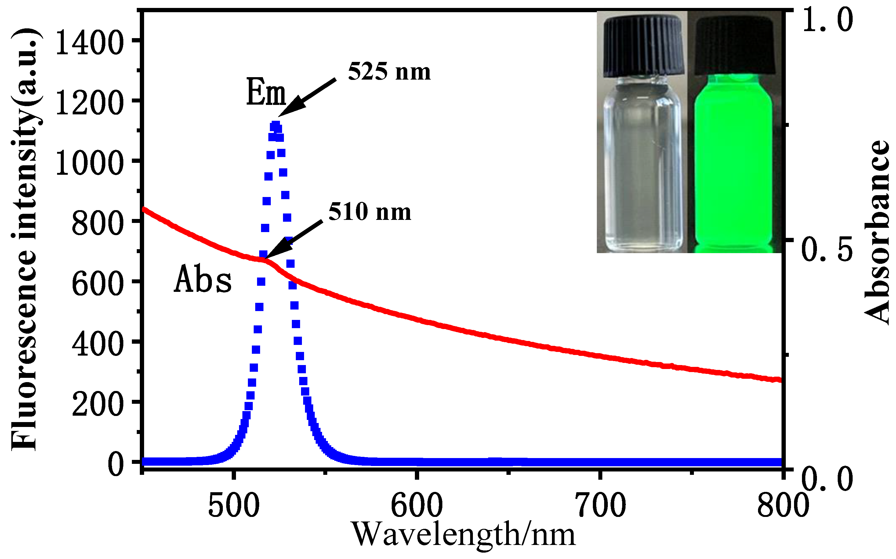 Chemosensors 11 00019 g001 Chemosensors 11 00019 g001