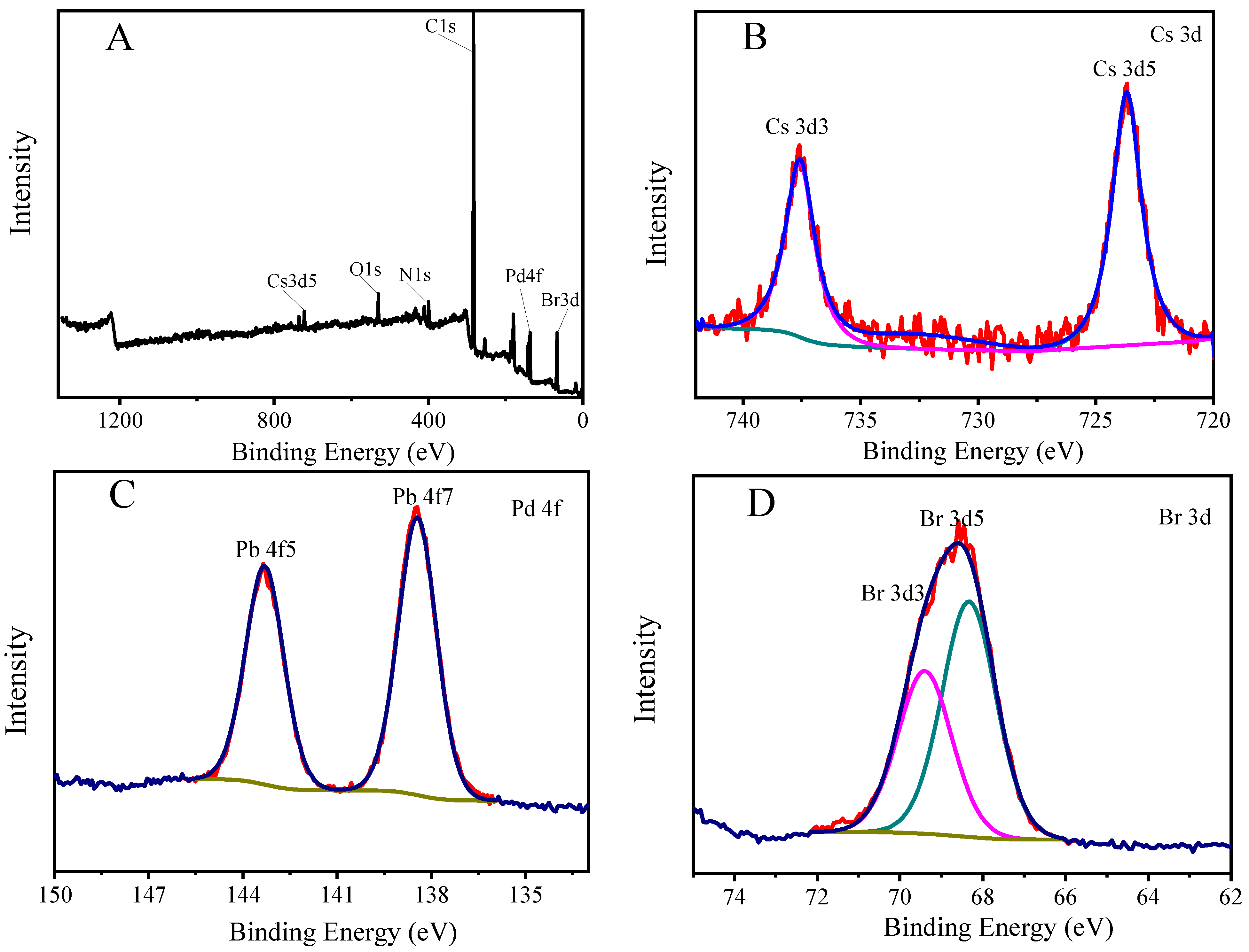 Chemosensors 11 00019 g003 Chemosensors 11 00019 g003