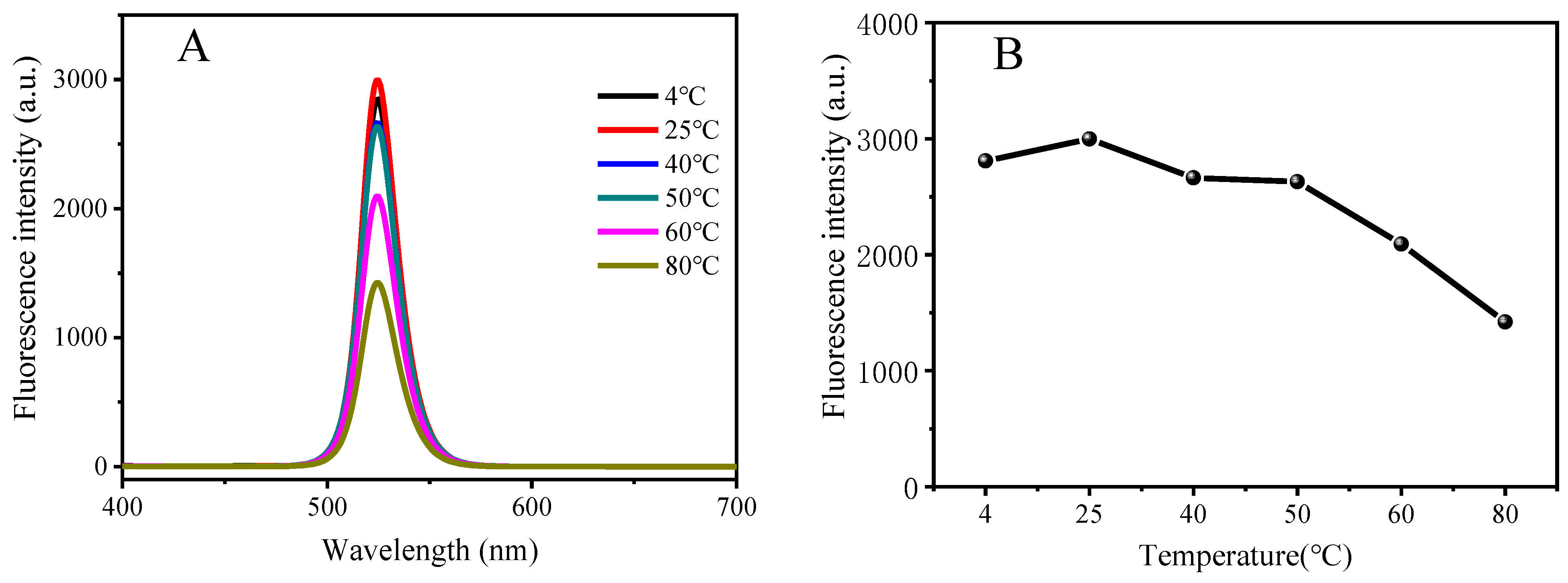 Chemosensors 11 00019 g004a Chemosensors 11 00019 g004a