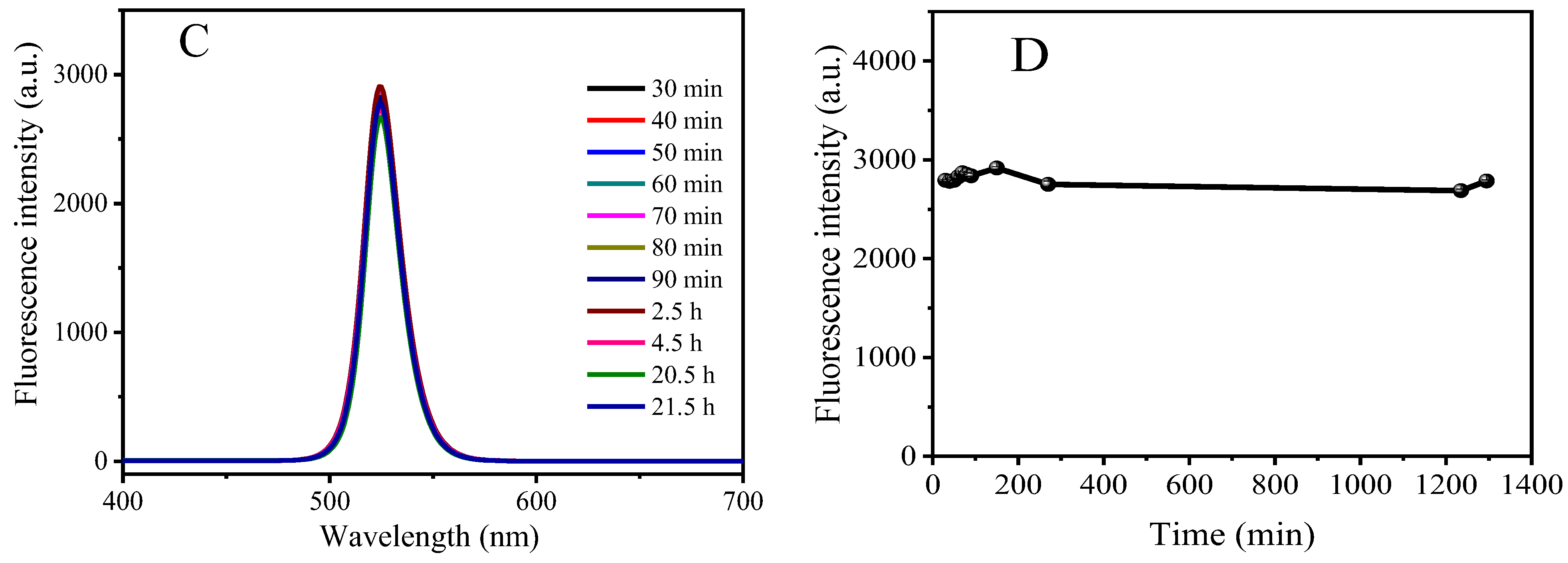 Chemosensors 11 00019 g004b Chemosensors 11 00019 g004b