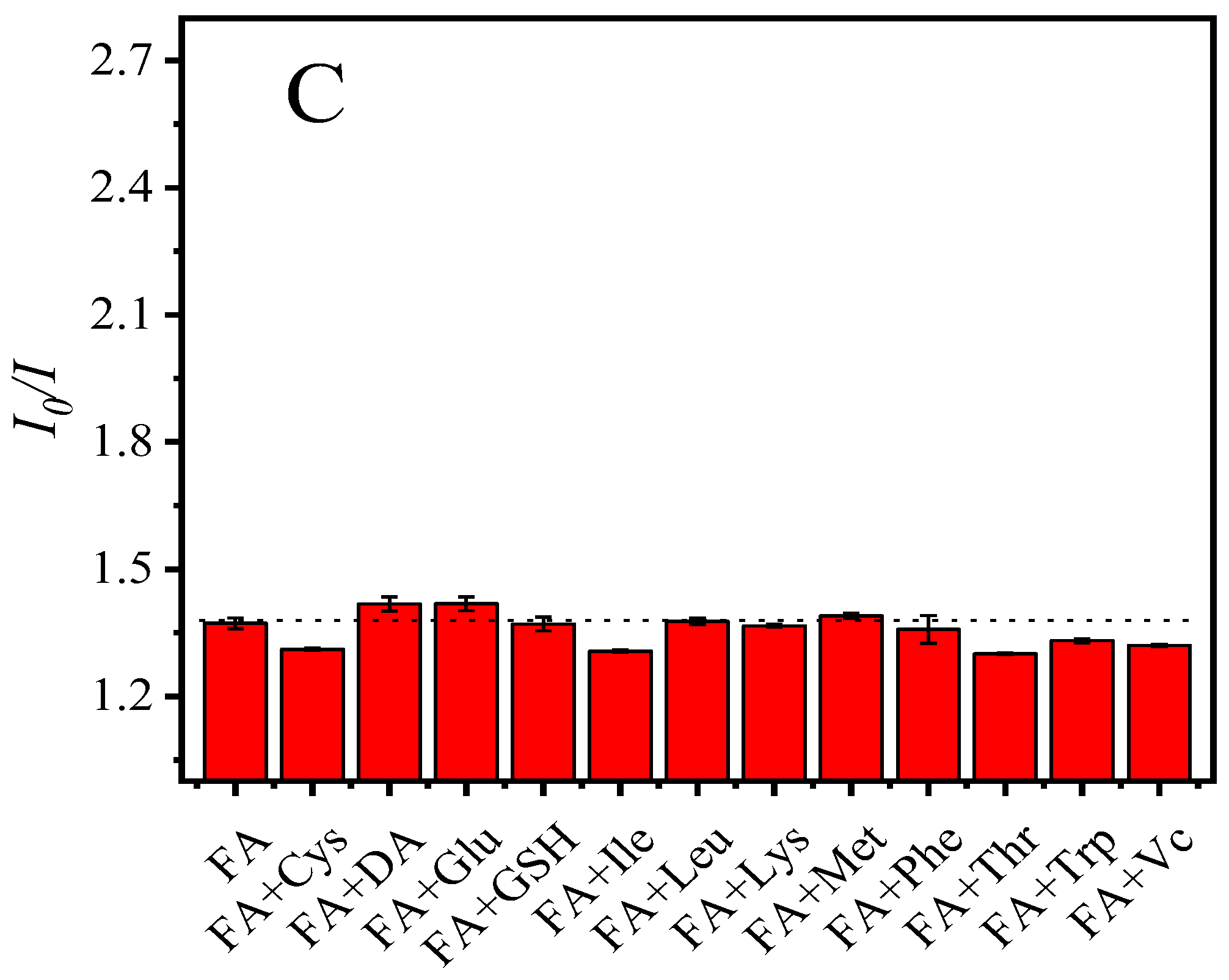 Chemosensors 11 00019 g005b Chemosensors 11 00019 g005b