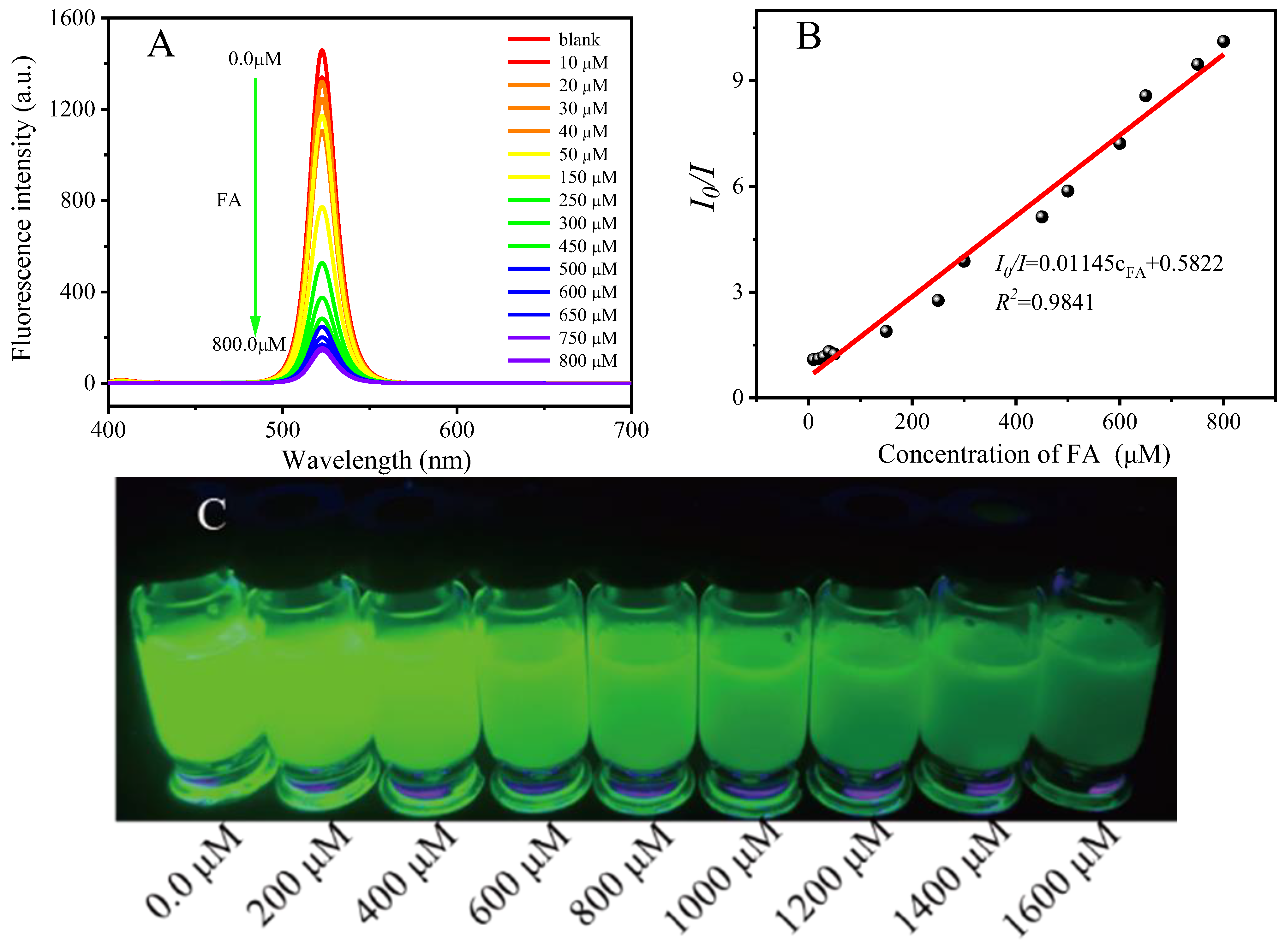 Chemosensors 11 00019 g007 Chemosensors 11 00019 g007