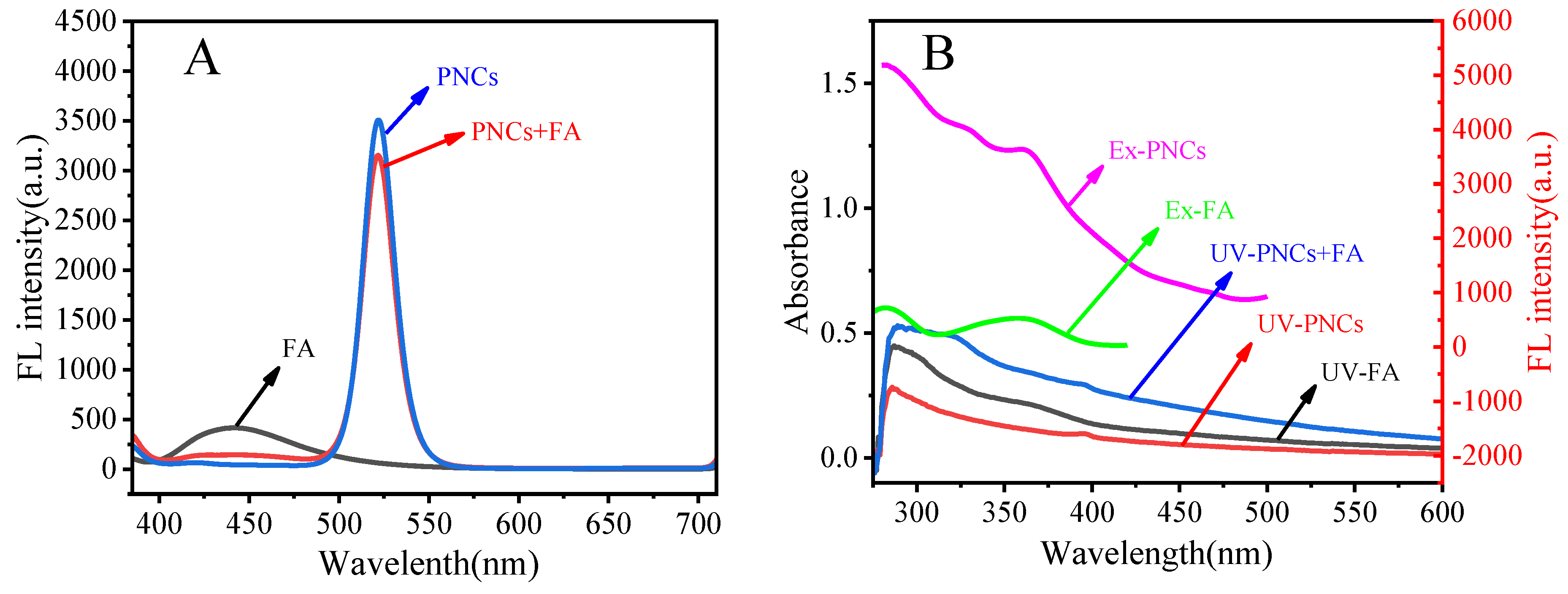 Chemosensors 11 00019 g008a Chemosensors 11 00019 g008a