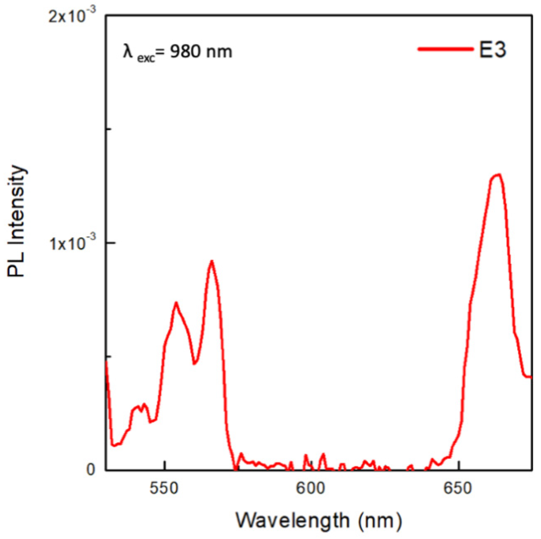 Chemosensors 11 00020 g005 Chemosensors 11 00020 g005
