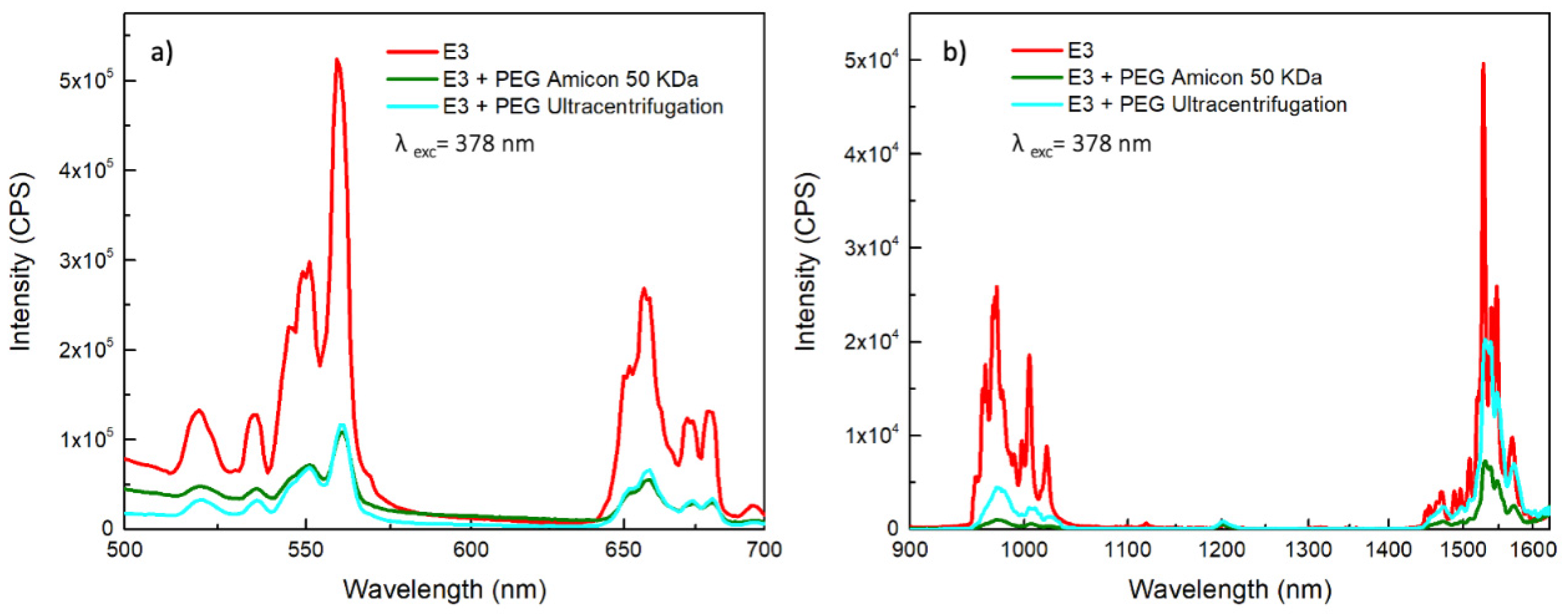Chemosensors 11 00020 g006 Chemosensors 11 00020 g006