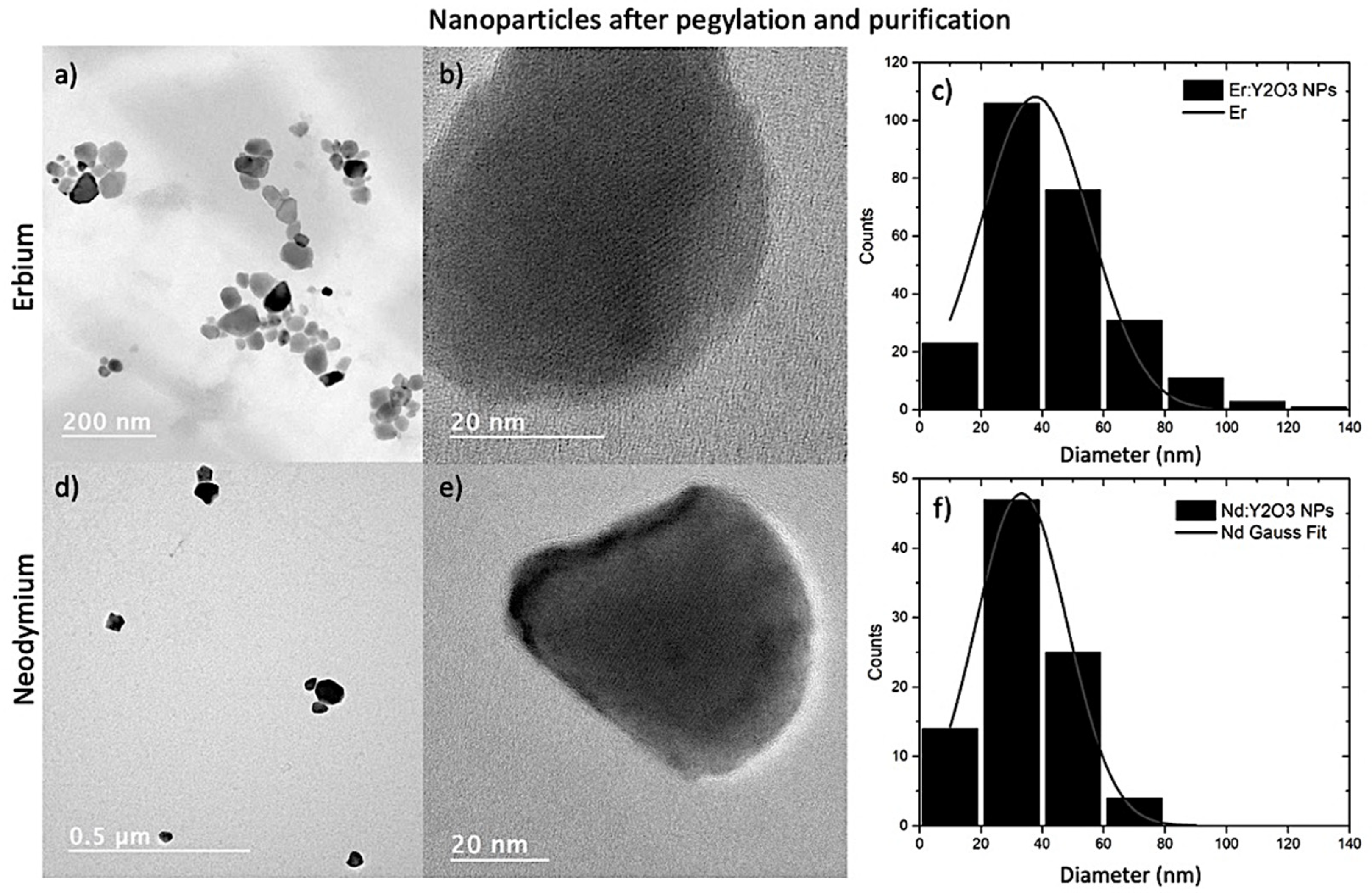 Chemosensors 11 00020 g007 Chemosensors 11 00020 g007