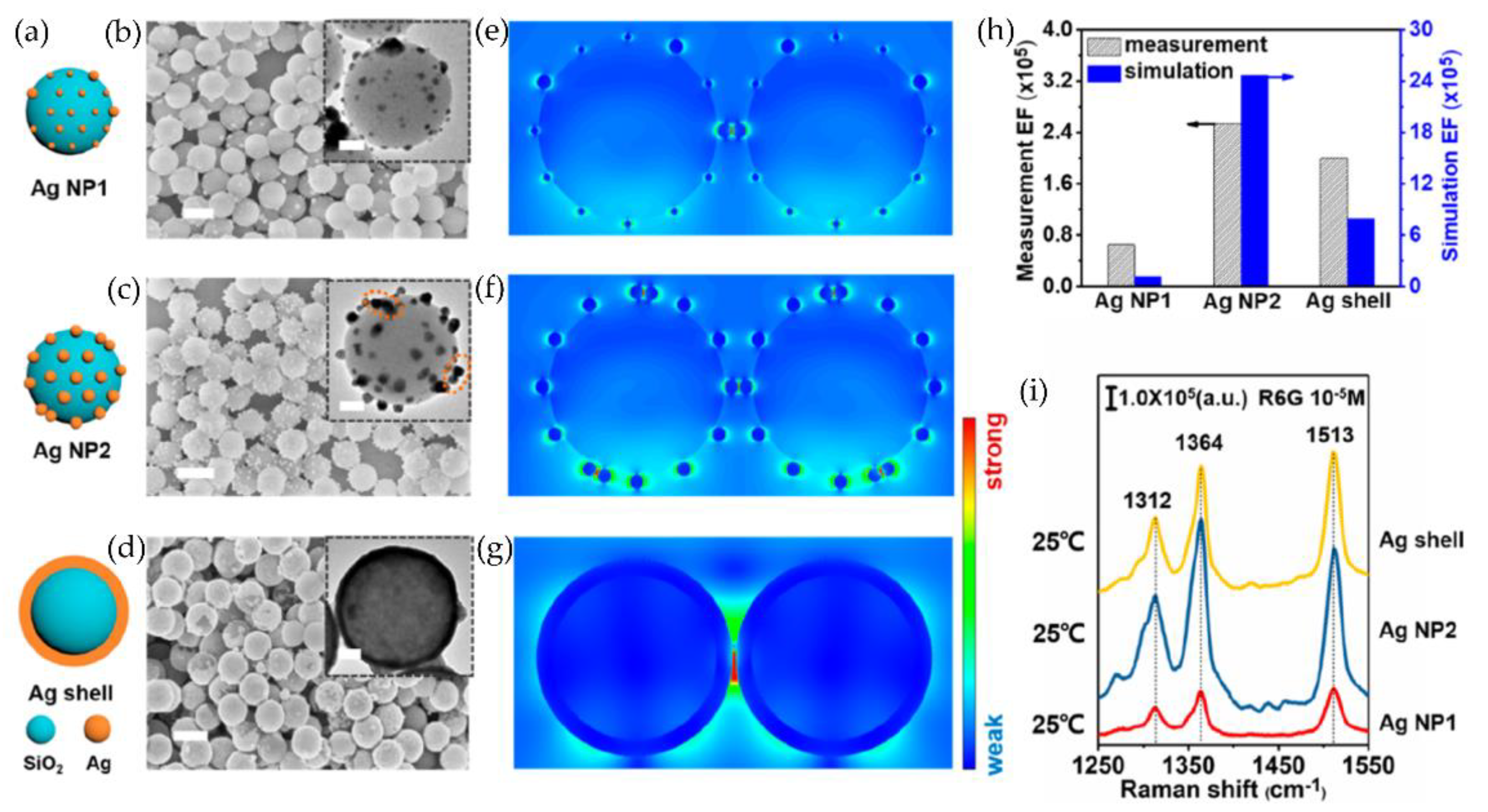 Chemosensors 11 00021 g002