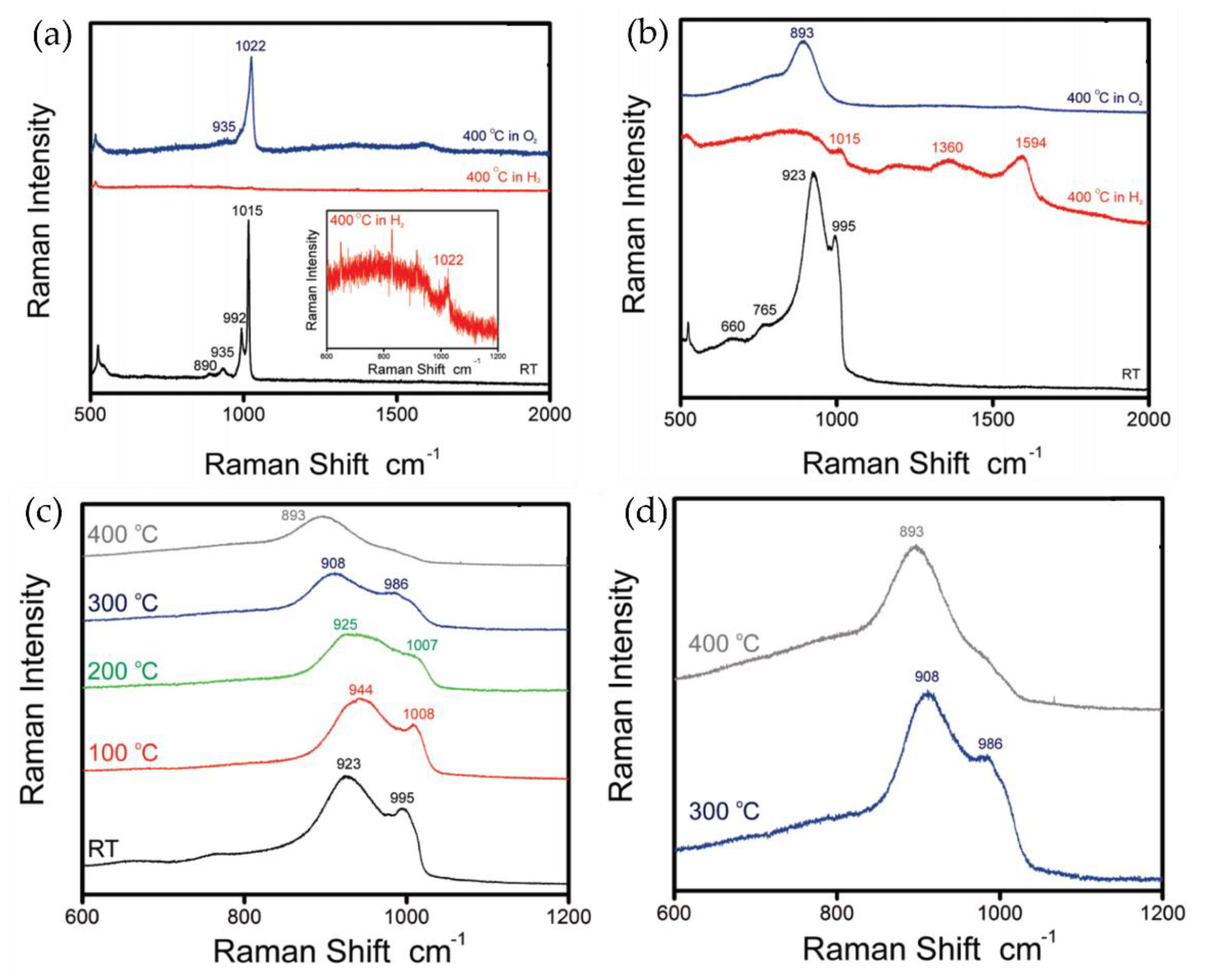 Chemosensors 11 00021 g003