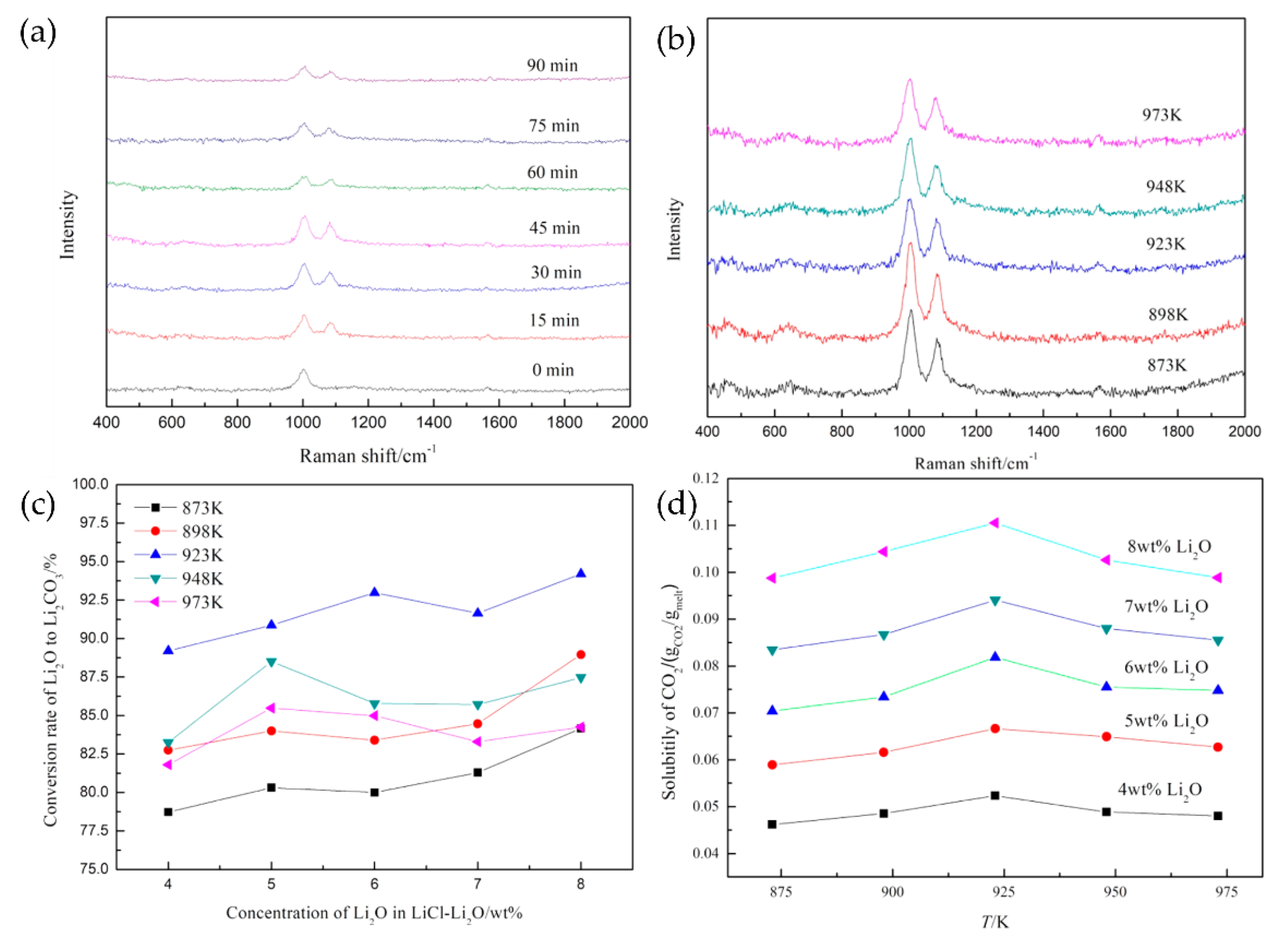 Chemosensors 11 00021 g008