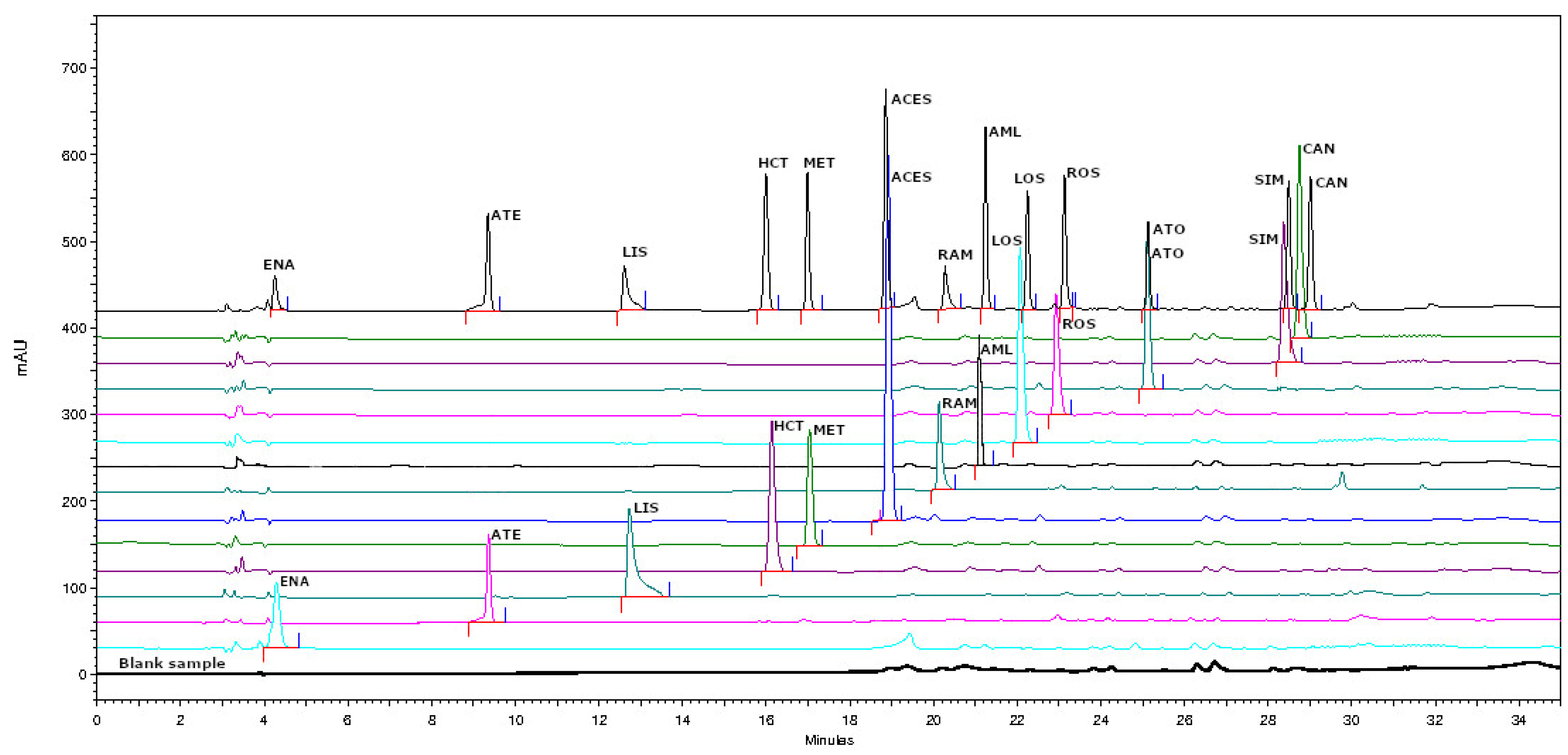 Chemosensors 11 00025 g001 Chemosensors 11 00025 g001