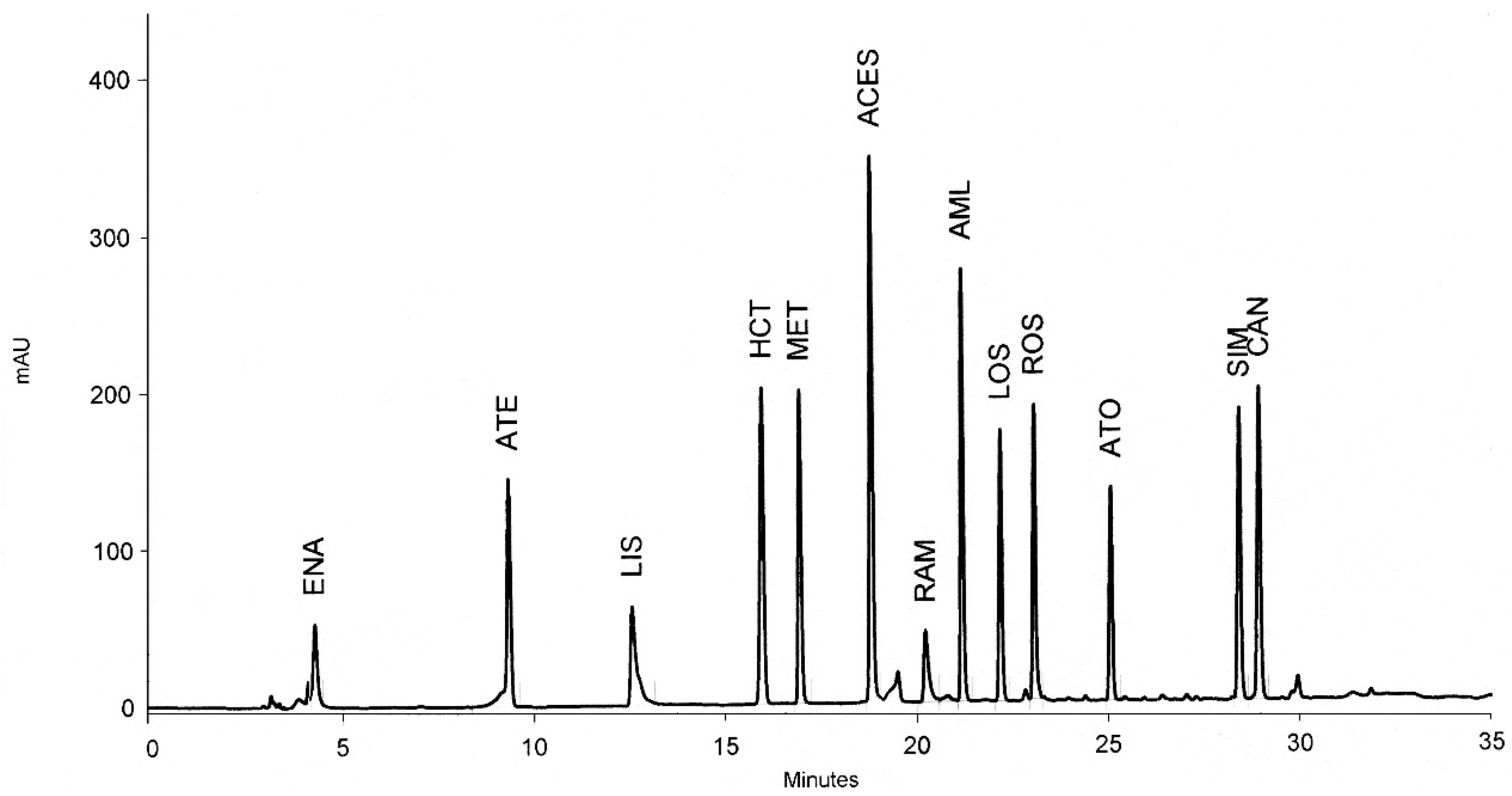 Chemosensors 11 00025 g002 Chemosensors 11 00025 g002