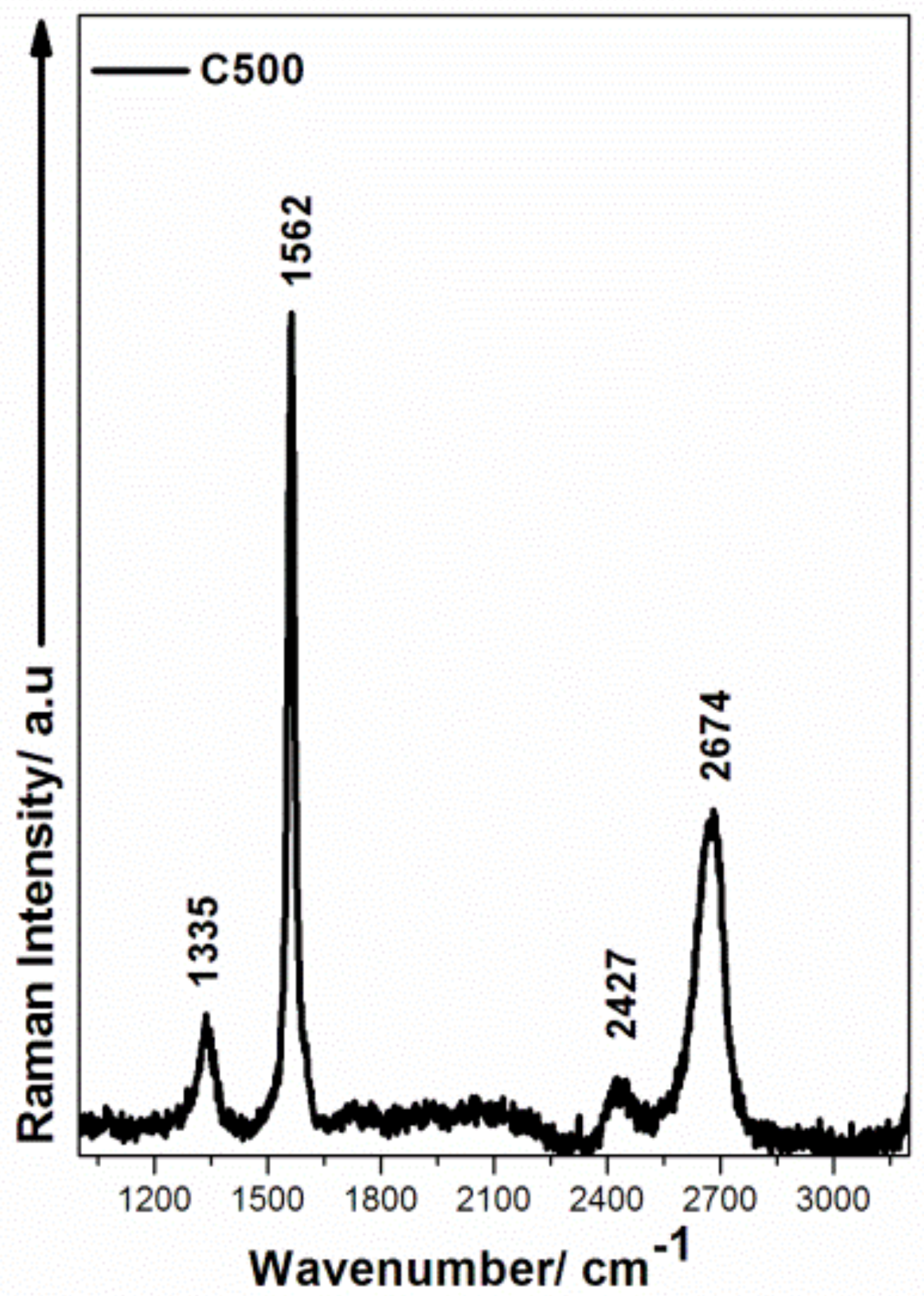 Chemosensors 11 00028 g009