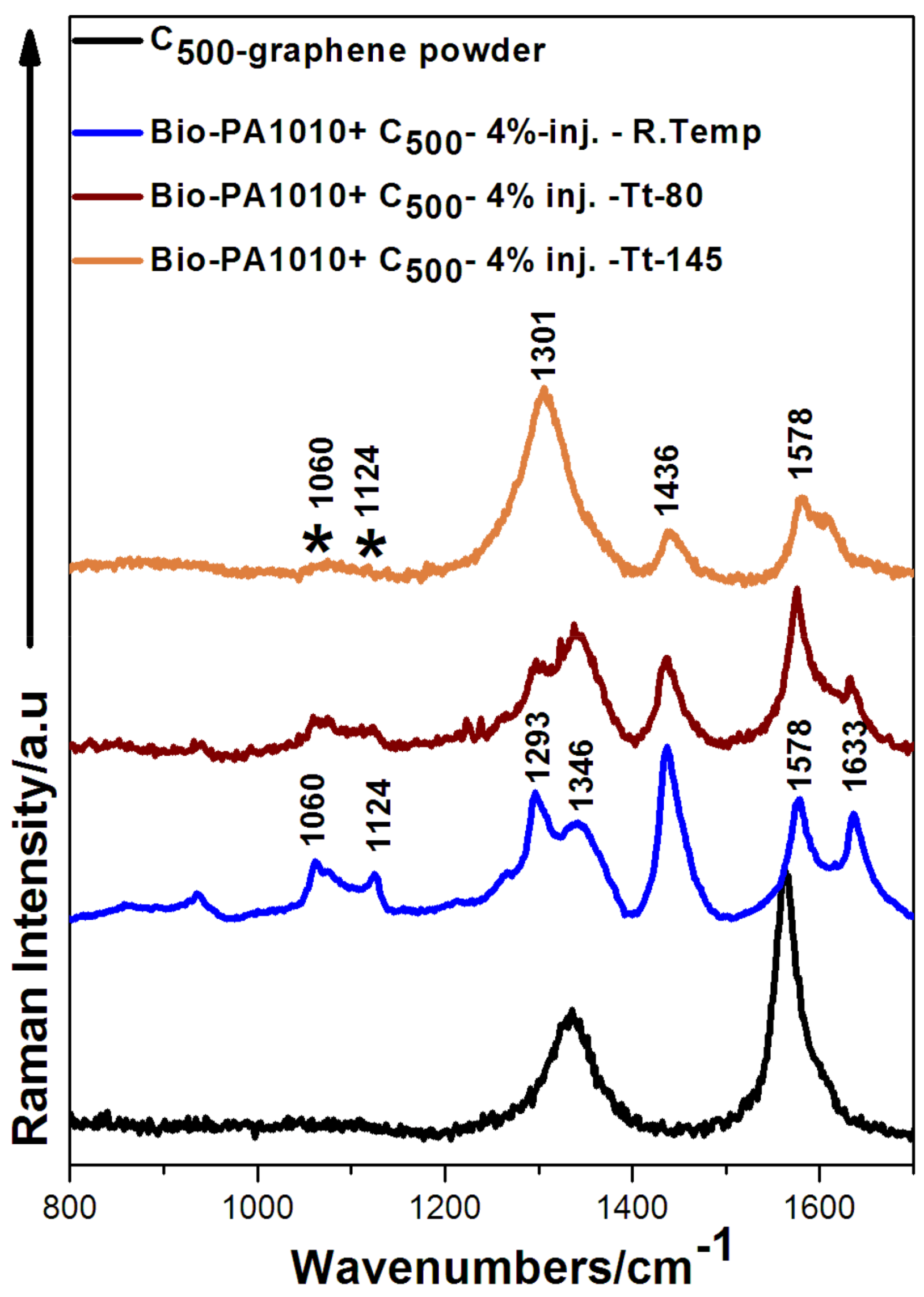 Chemosensors 11 00028 g010