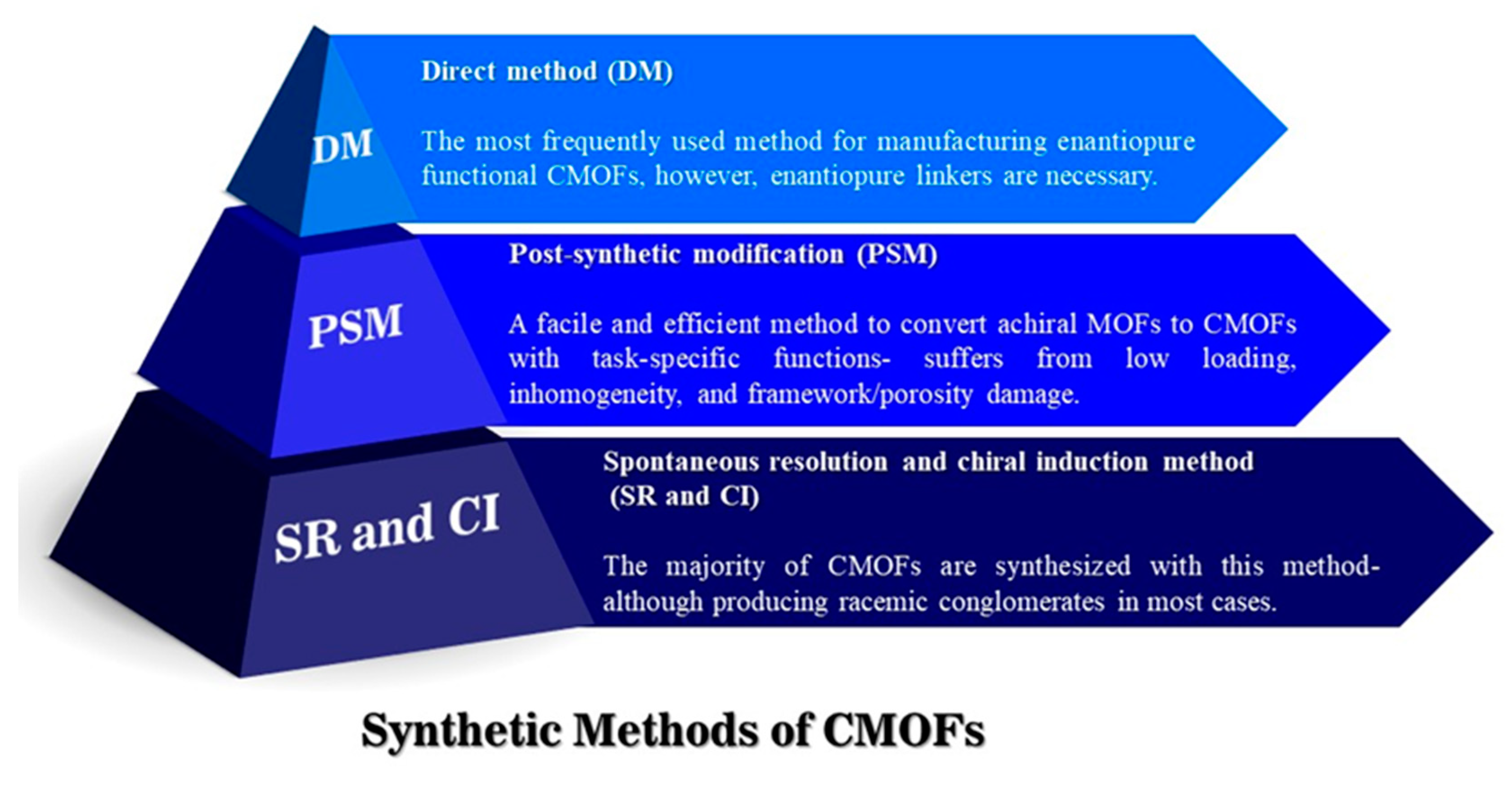 Chemosensors 11 00029 g002