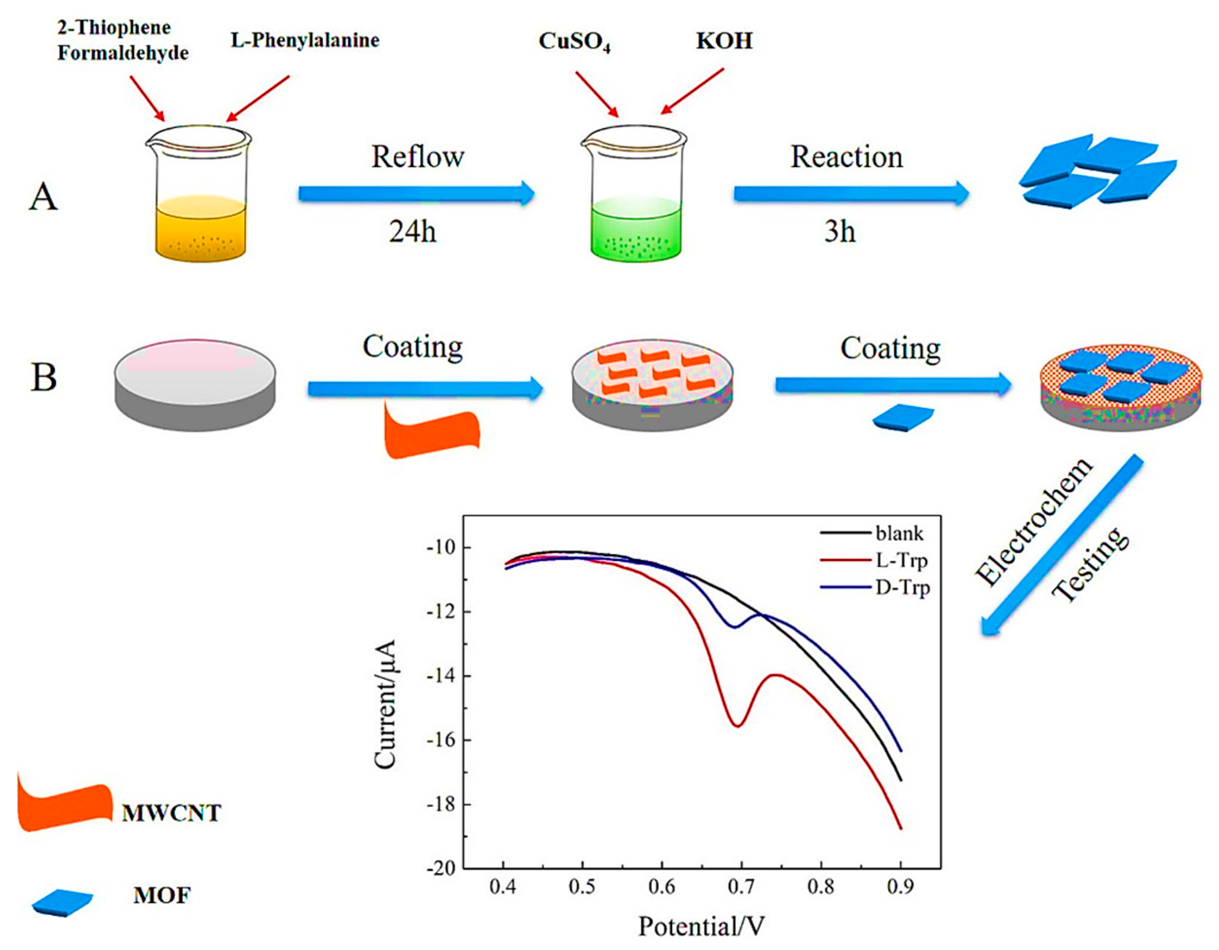 Chemosensors 11 00029 g008