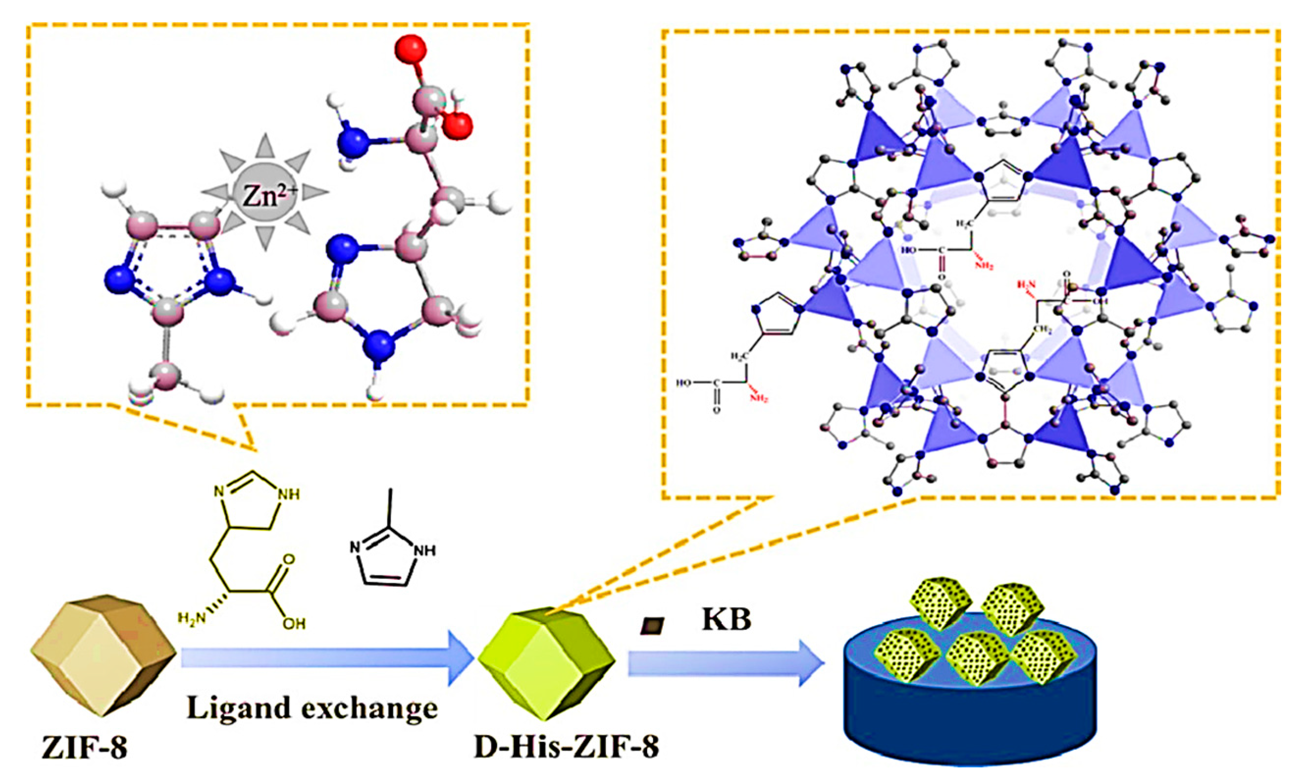 Chemosensors 11 00029 g009