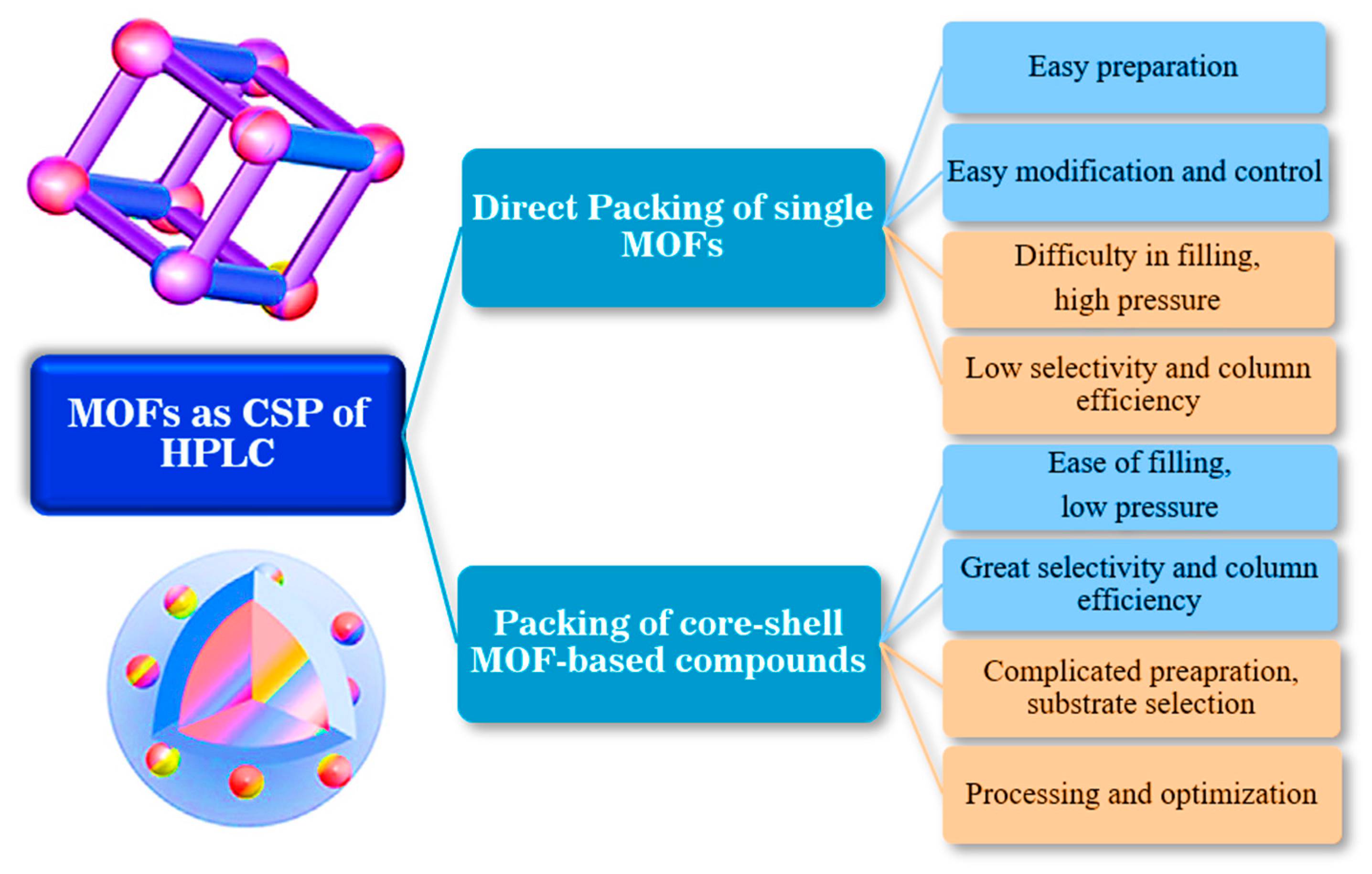 Chemosensors 11 00029 g011