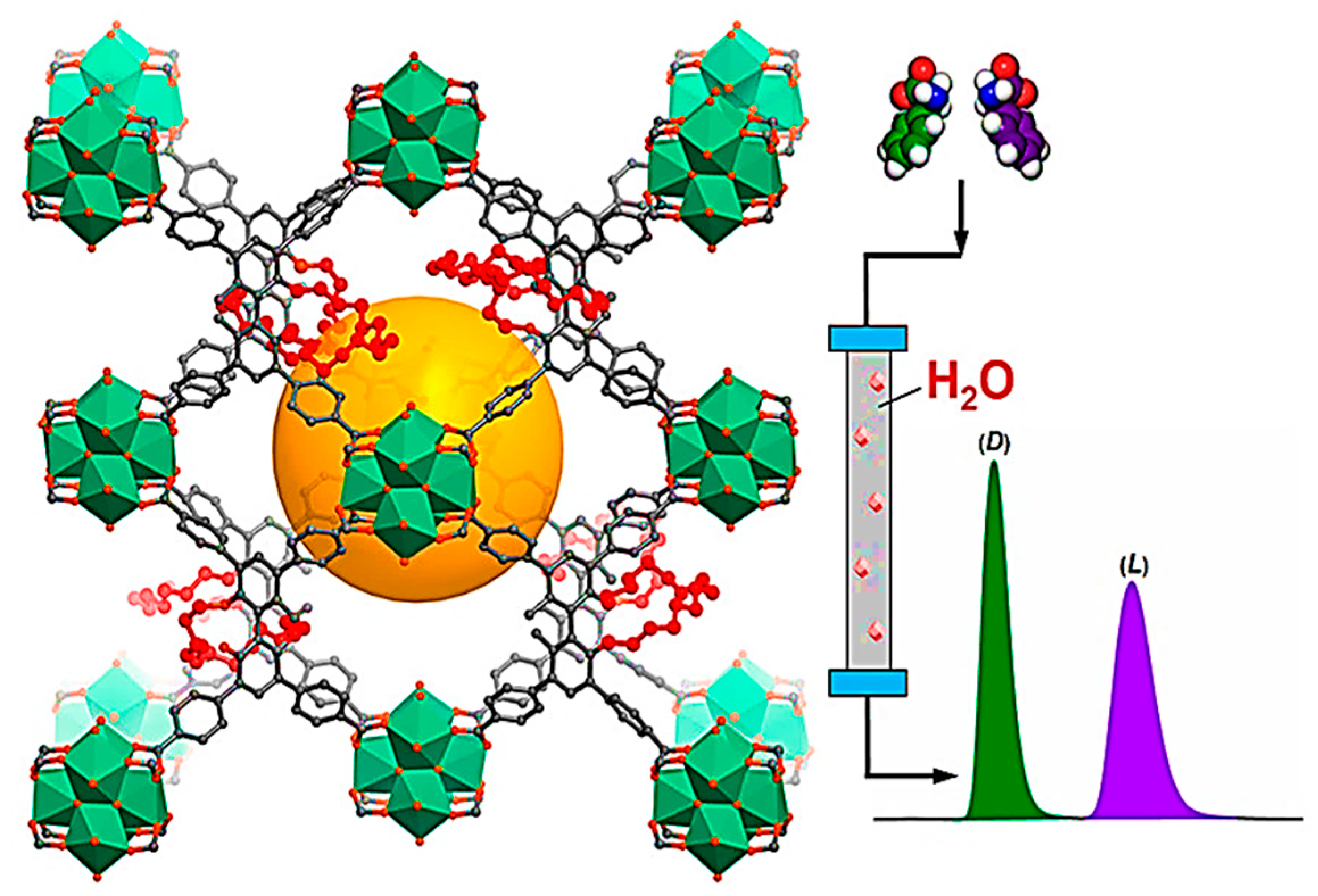Chemosensors 11 00029 g014