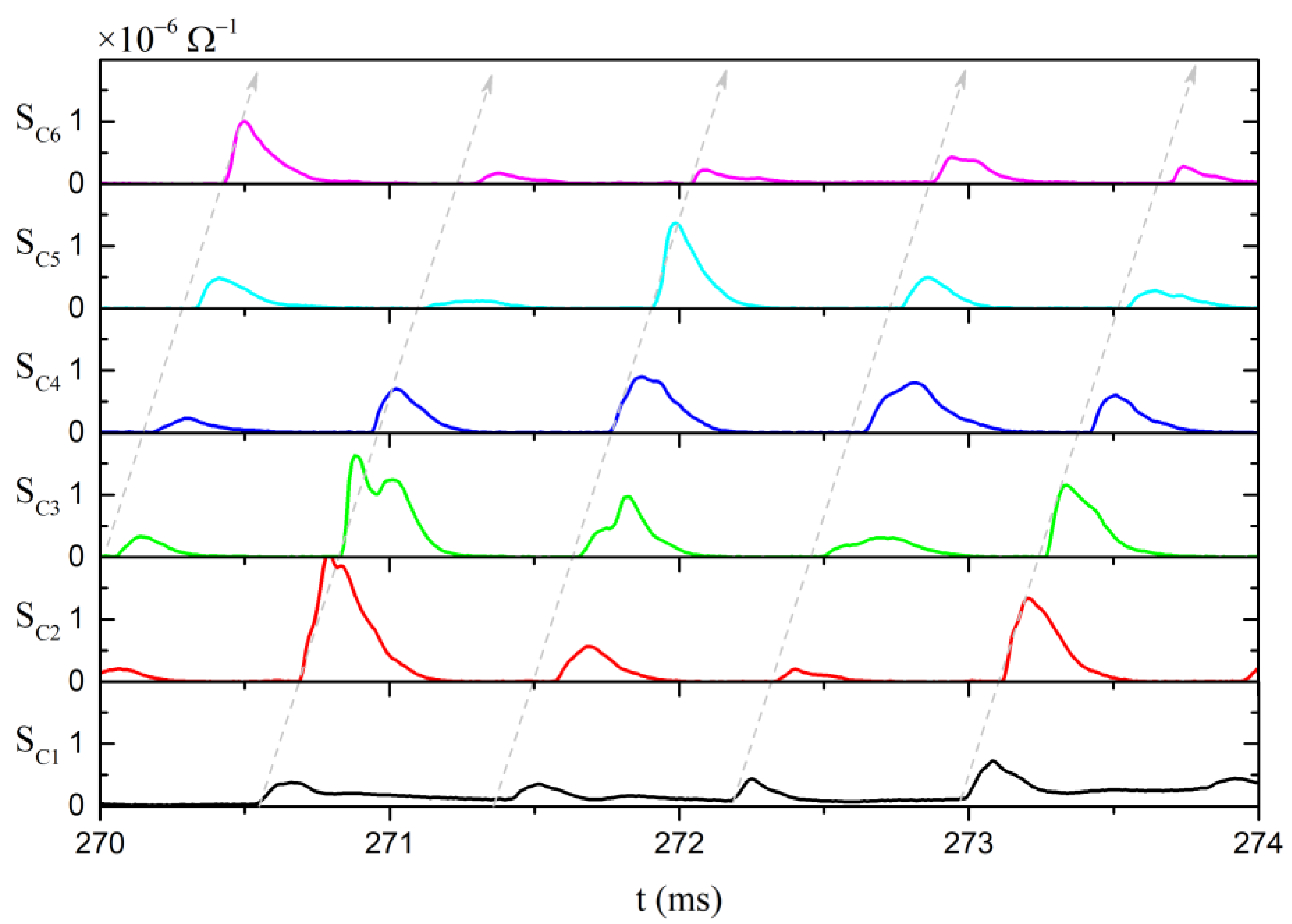 Chemosensors 11 00033 g017 Chemosensors 11 00033 g017