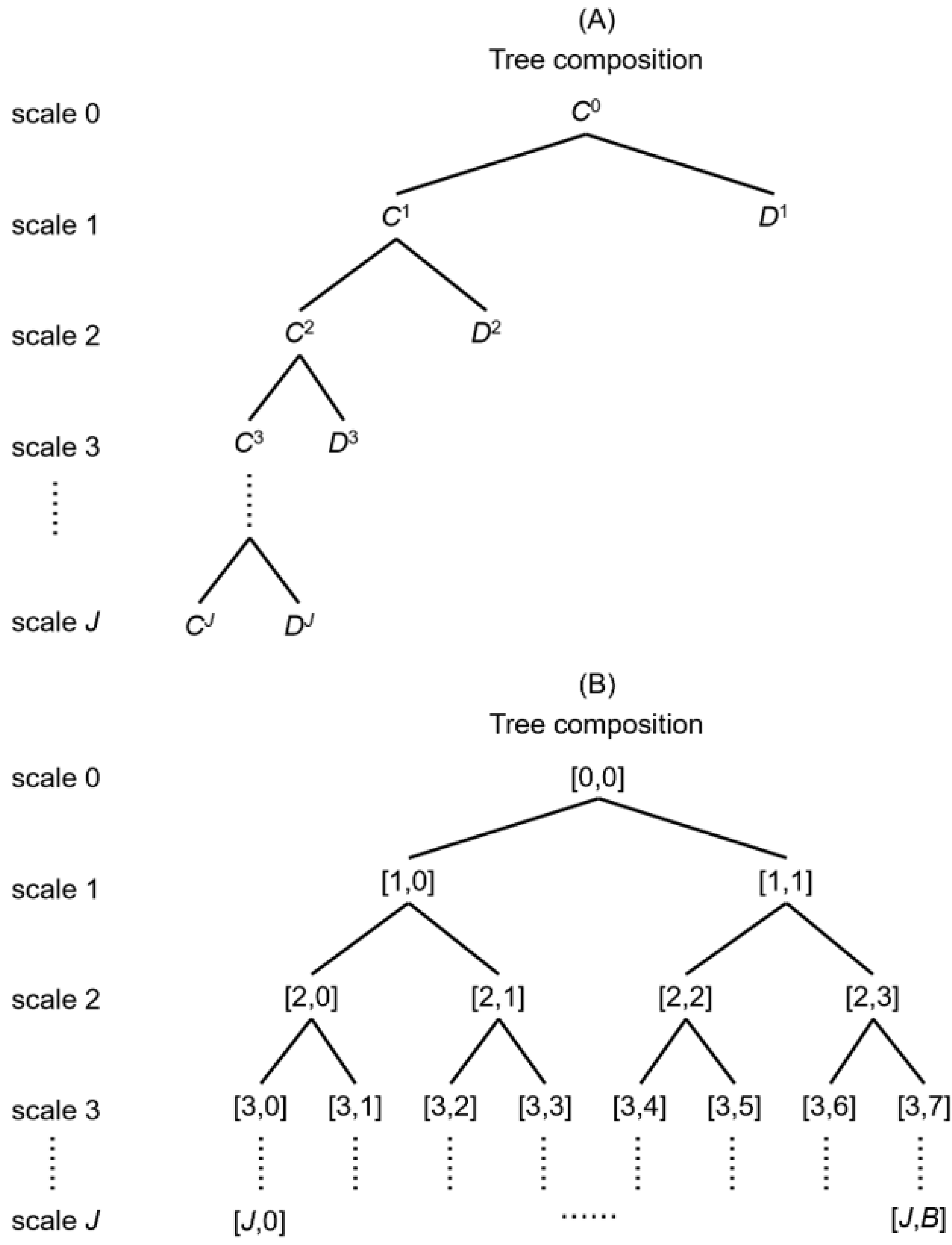 Chemosensors 11 00037 g001